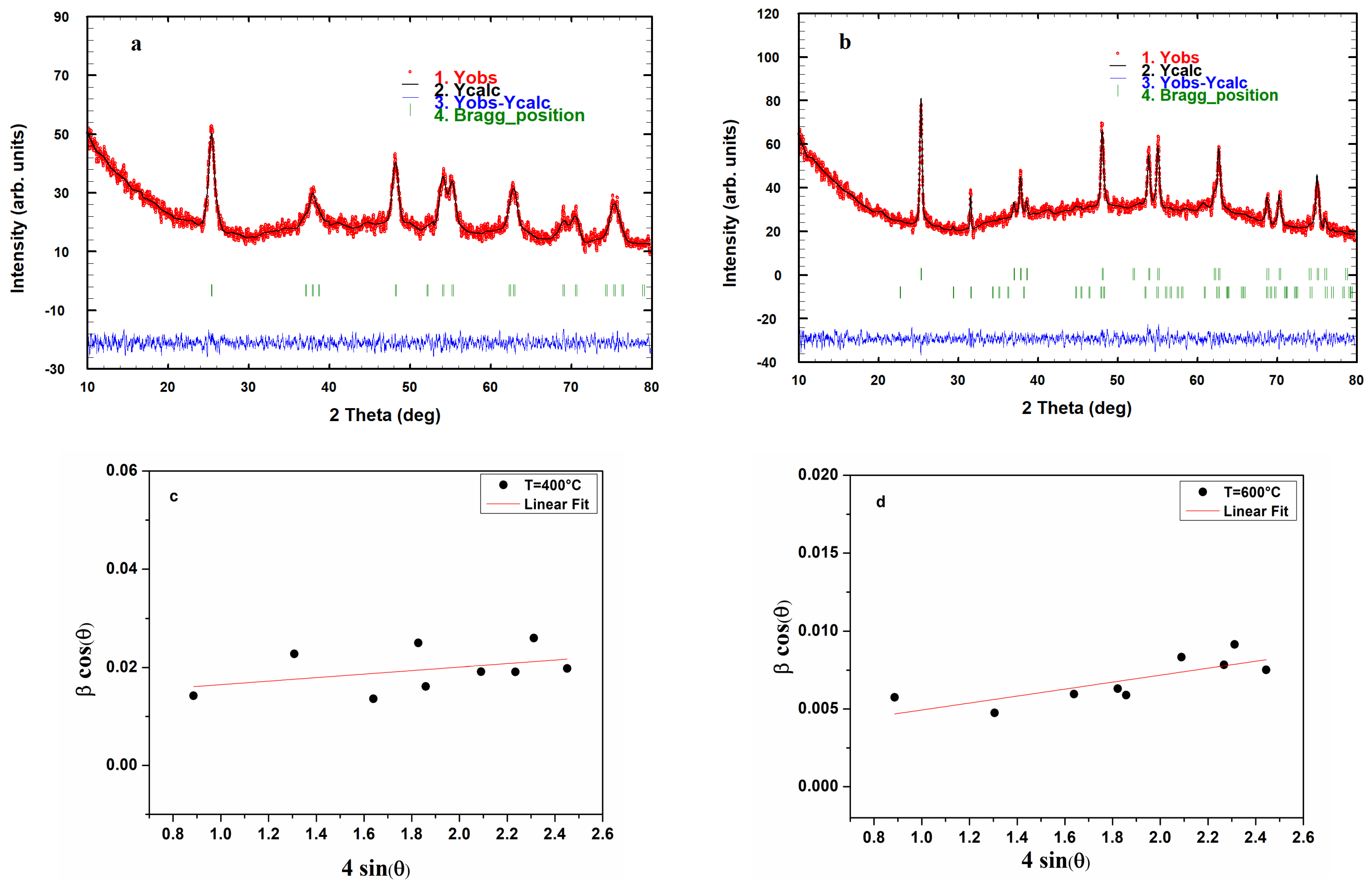 Materials 17 03283 g005
