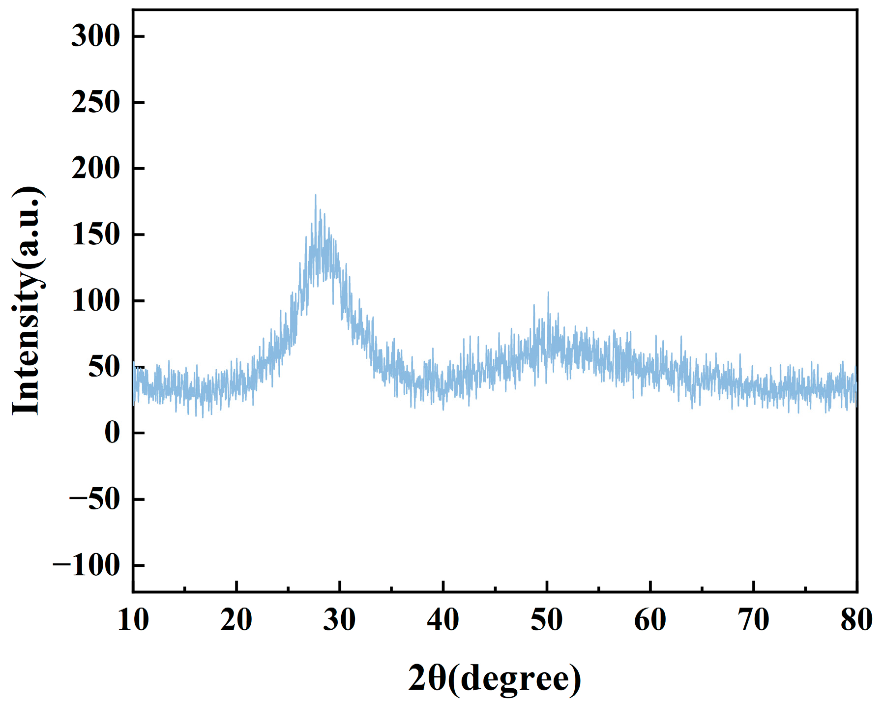 Materials 17 03292 g002