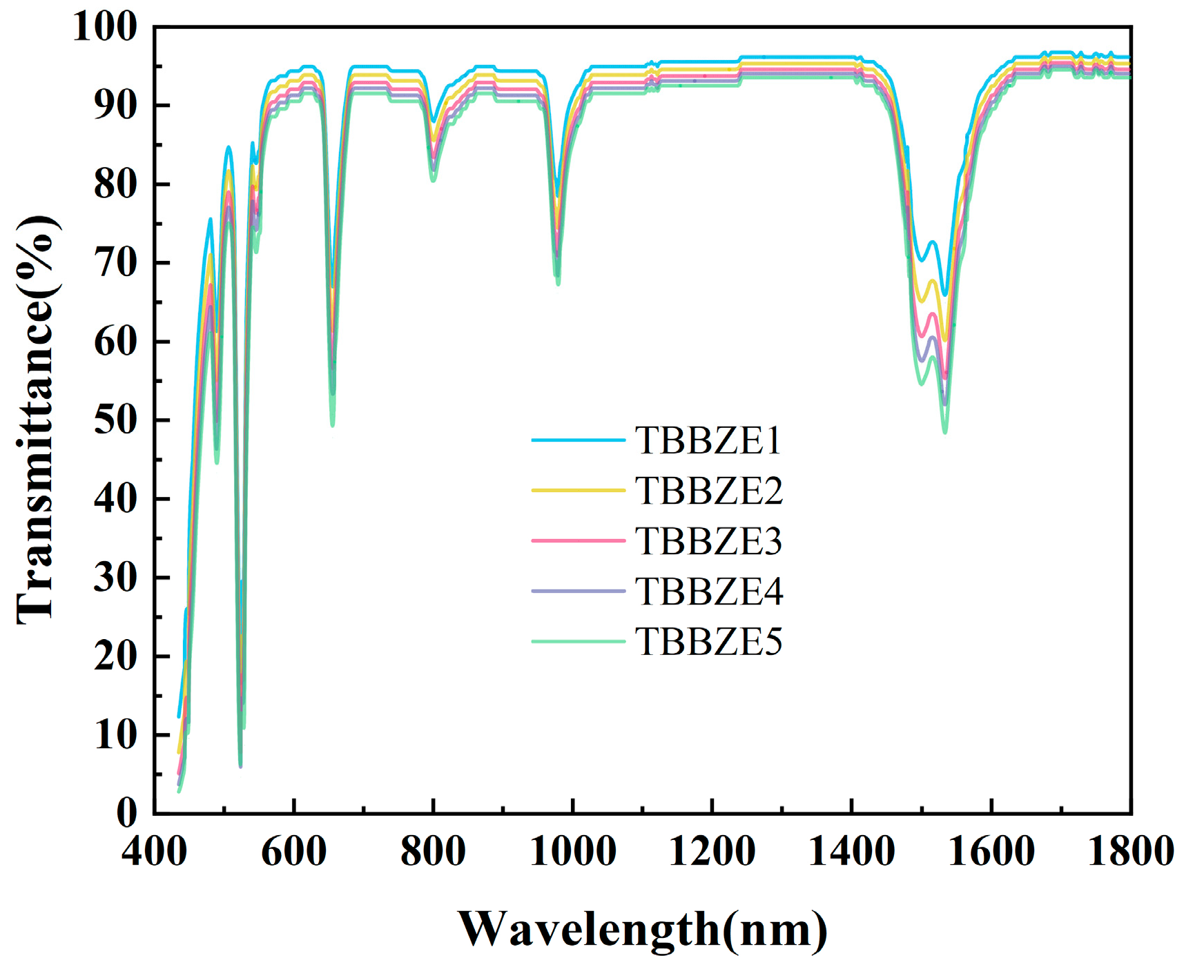 Materials 17 03292 g003