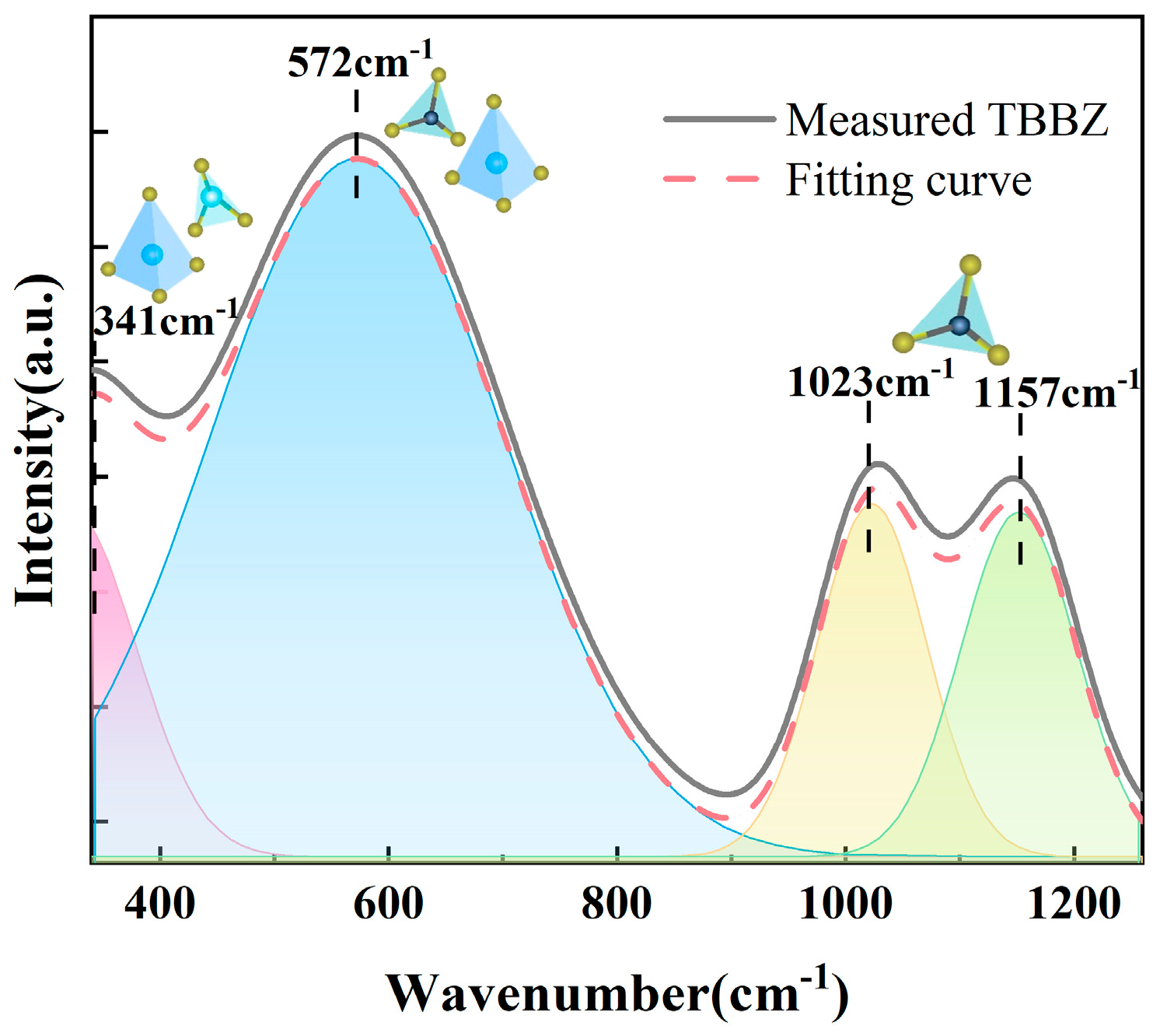 Materials 17 03292 g006