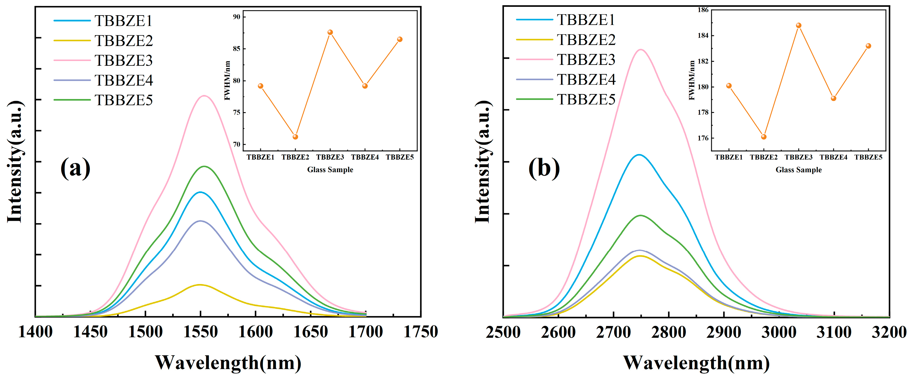 Materials 17 03292 g008