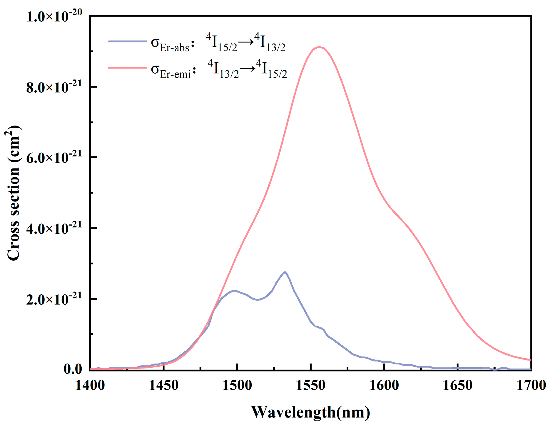 Materials 17 03292 g010