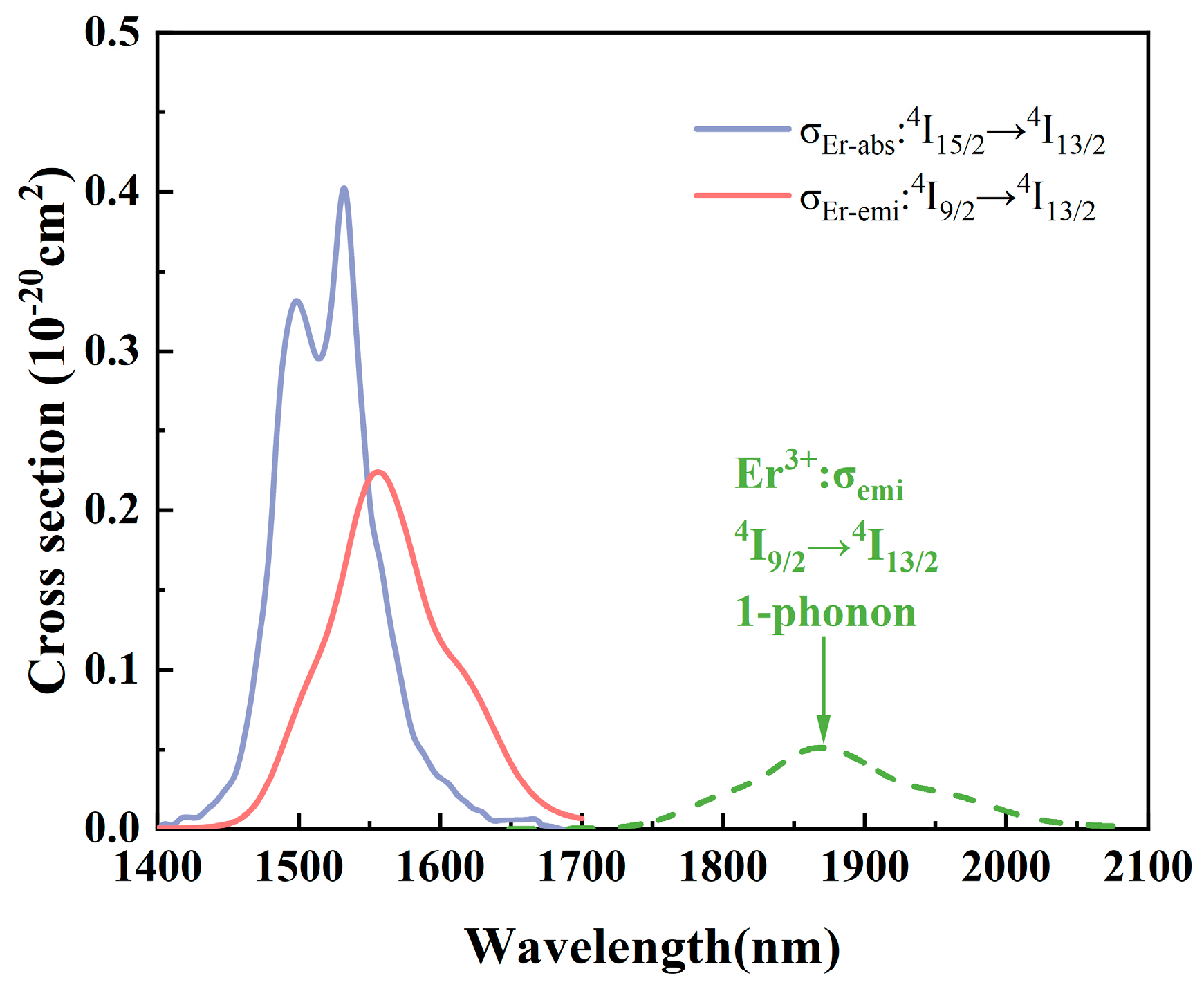 Materials 17 03292 g013