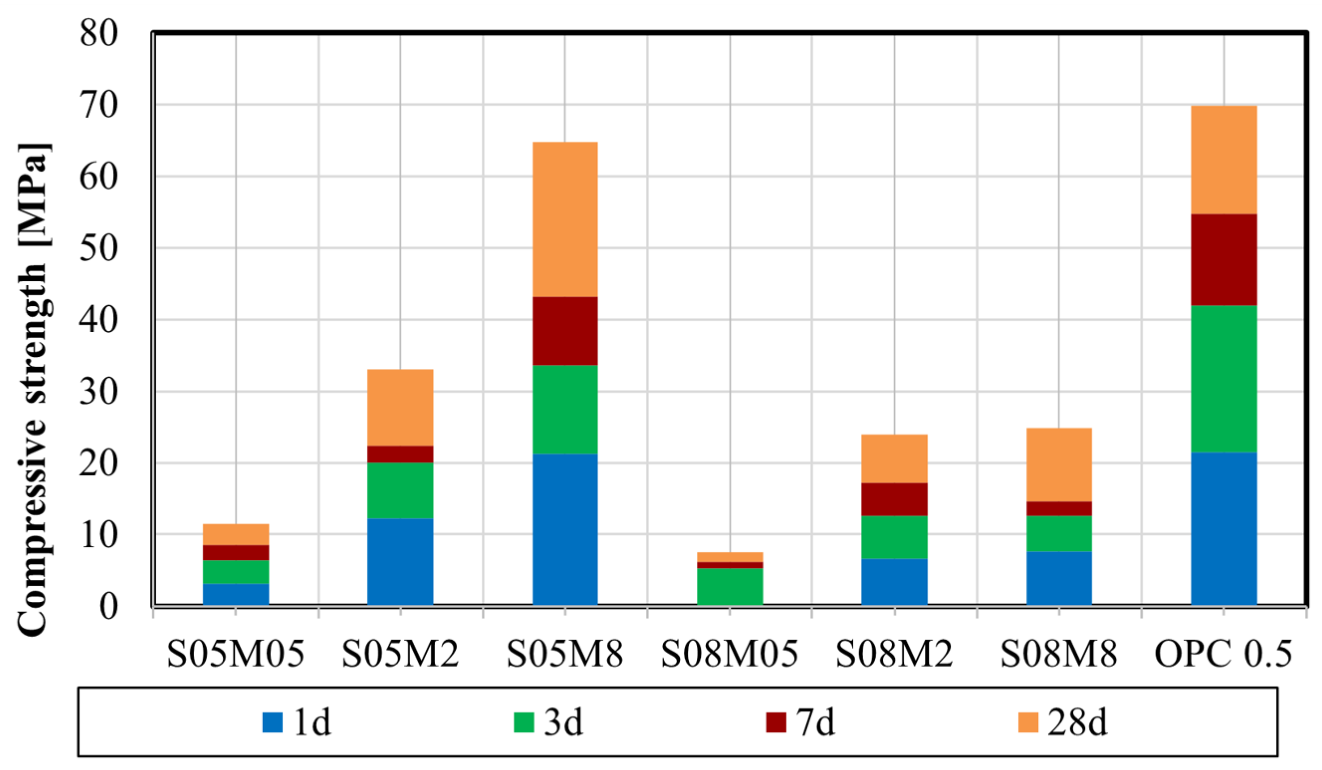 Materials 17 03308 g005