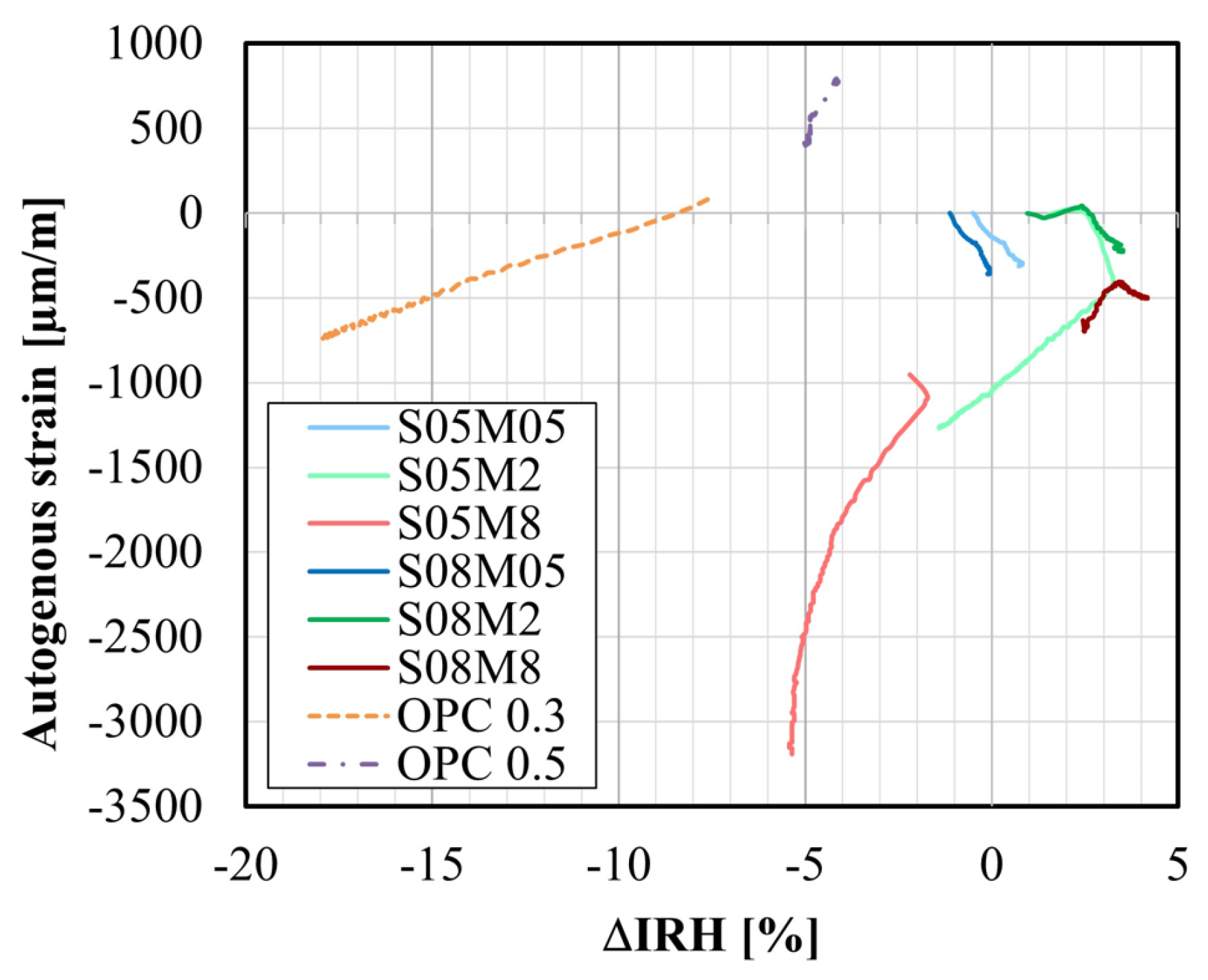 Materials 17 03308 g017