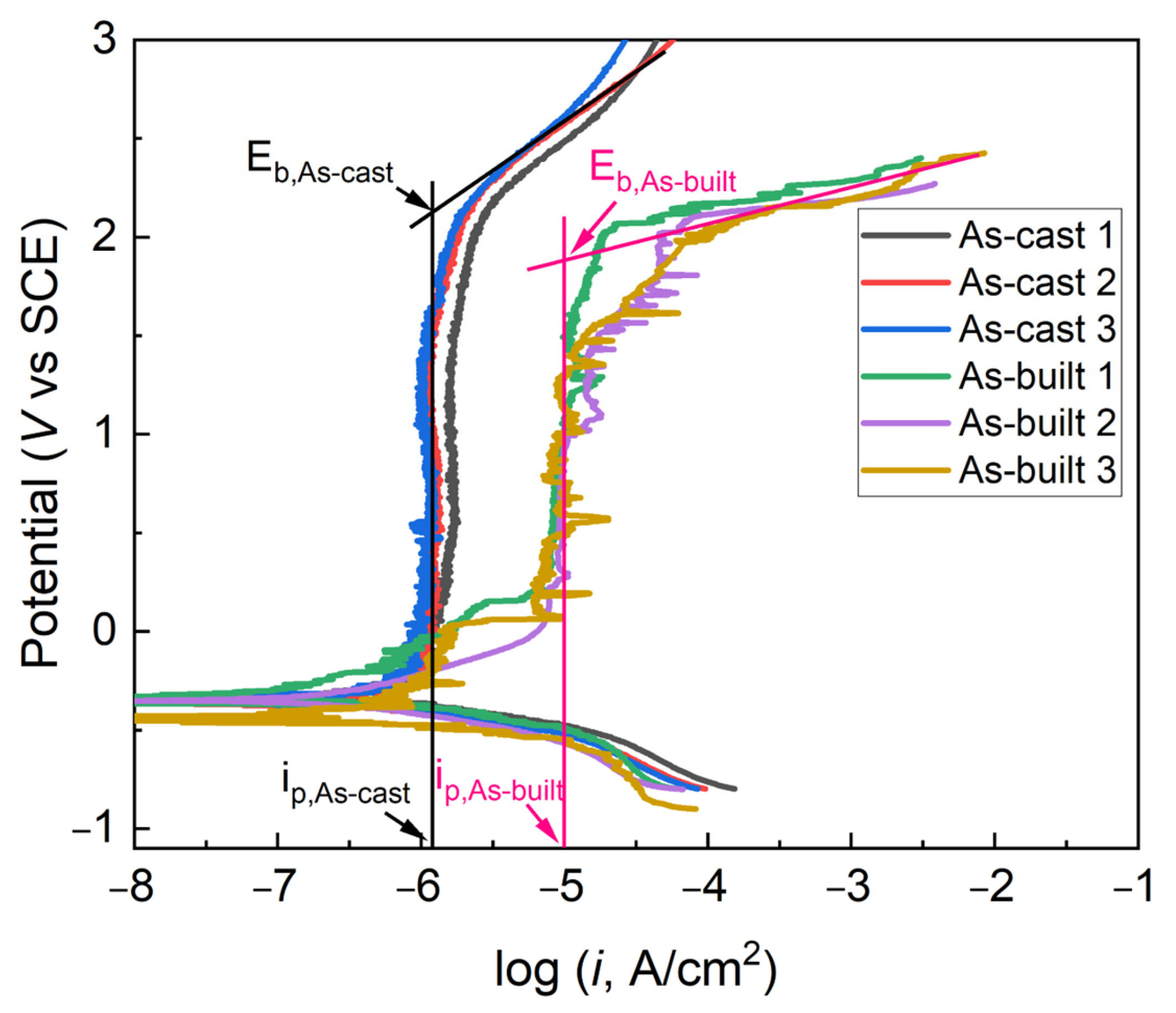 Materials 17 03322 g005