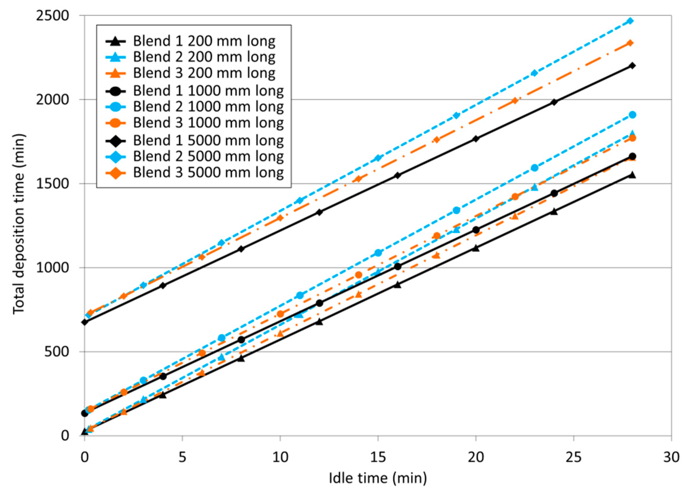 Materials 17 03328 g009
