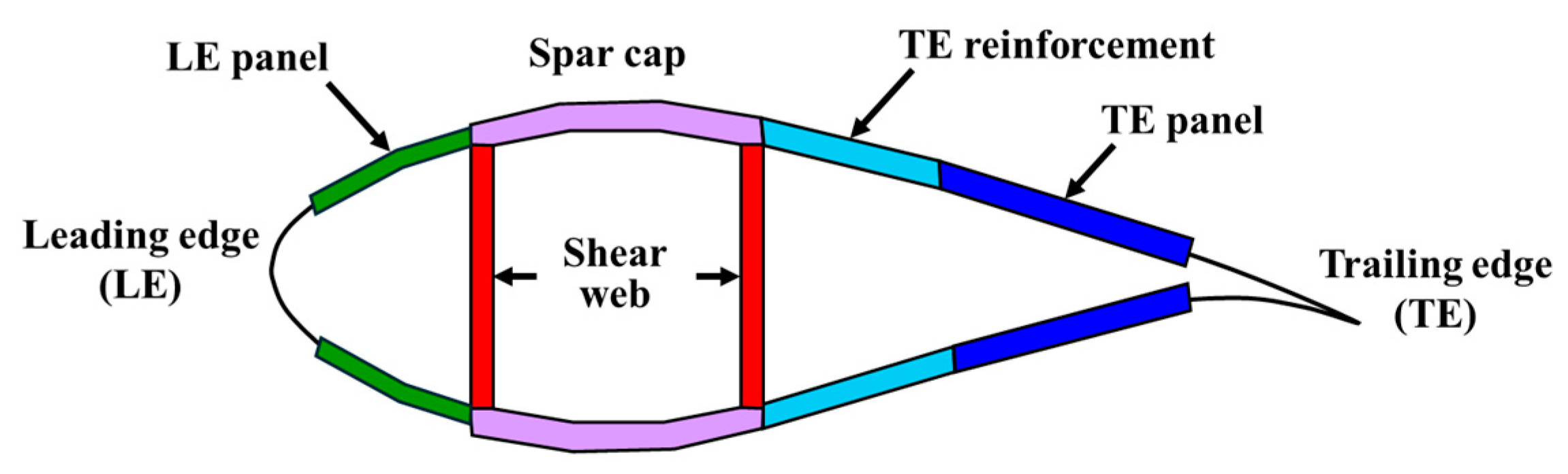 Materials 17 03332 g002