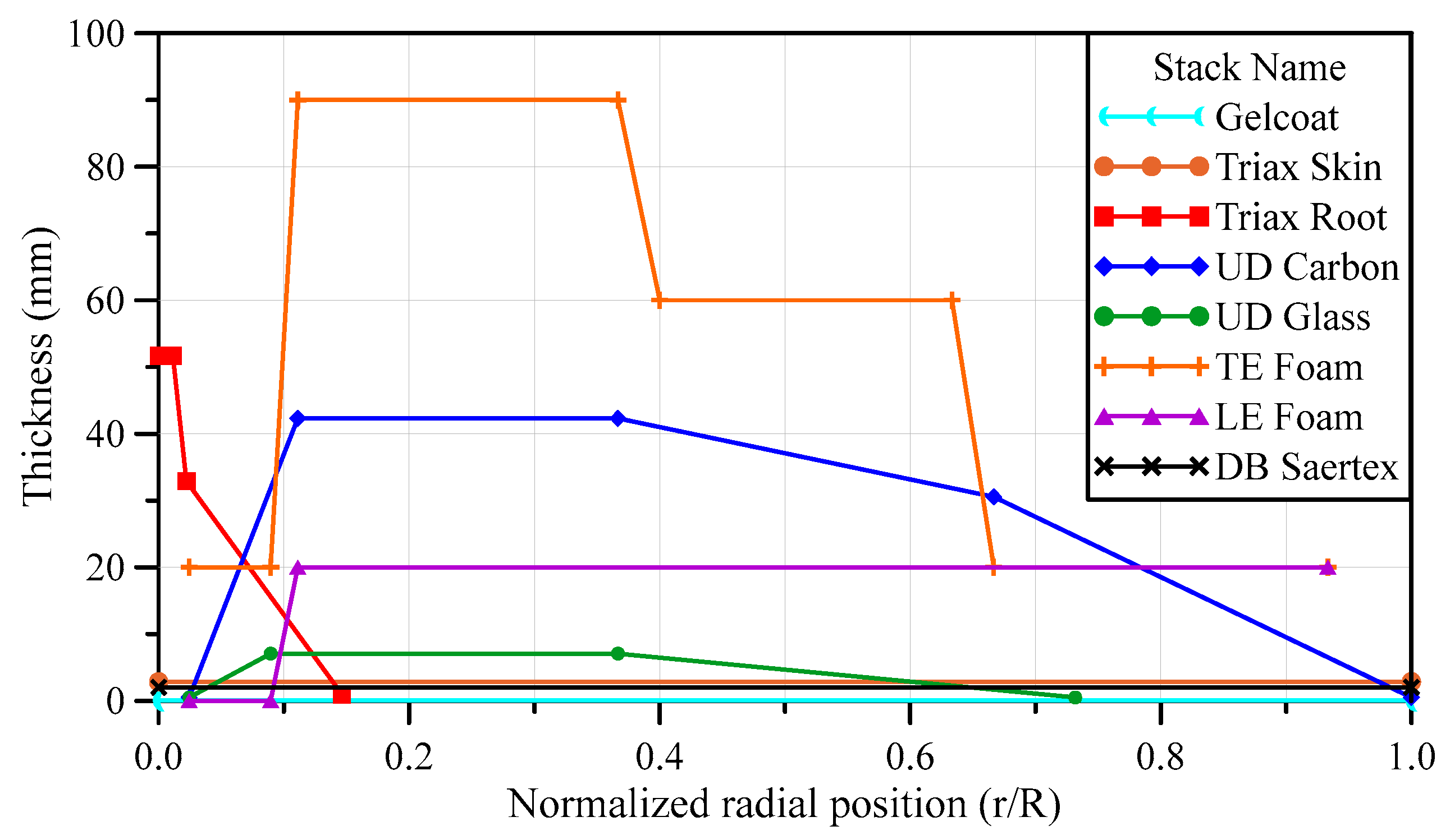 Materials 17 03332 g003