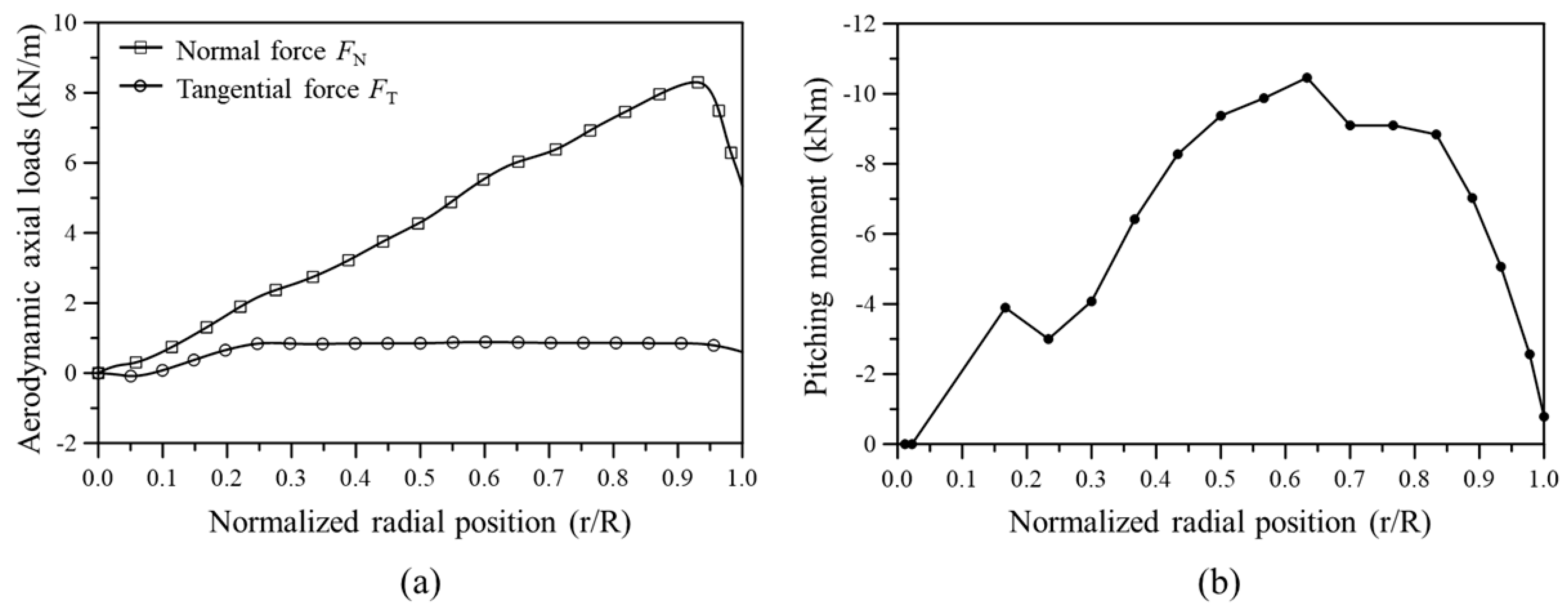 Materials 17 03332 g007