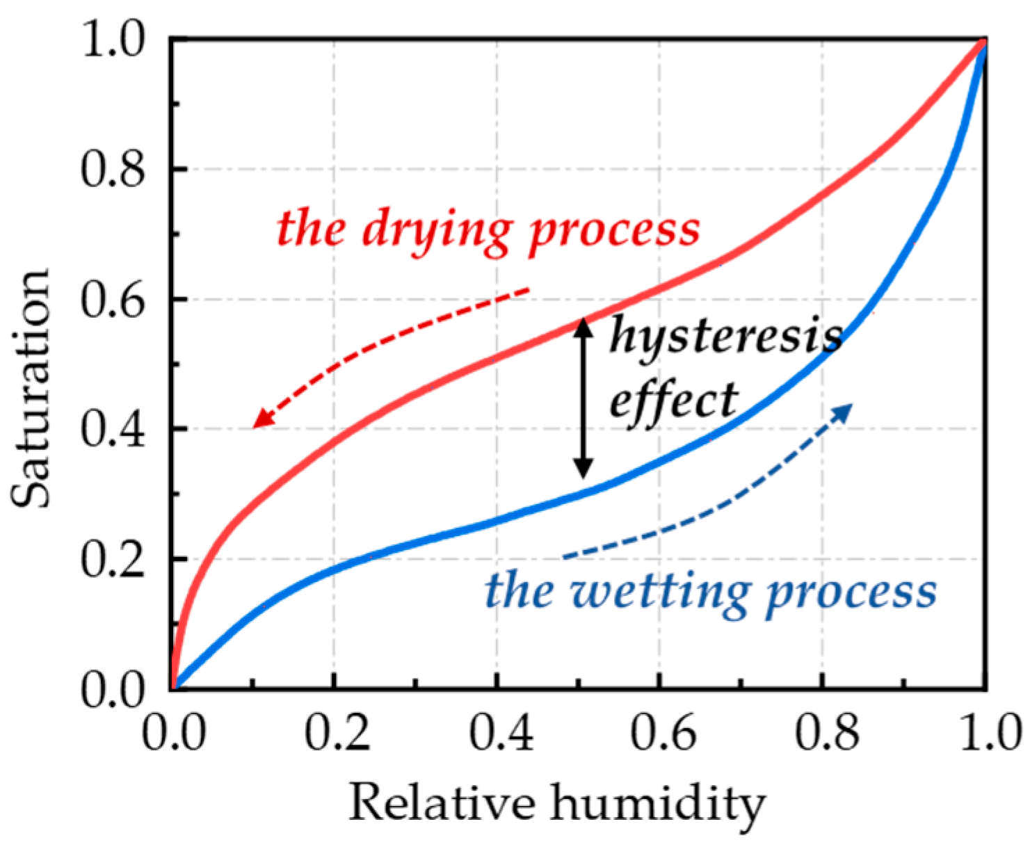 Materials | Free Full-Text | Modeling of Concrete Deterioration under ...