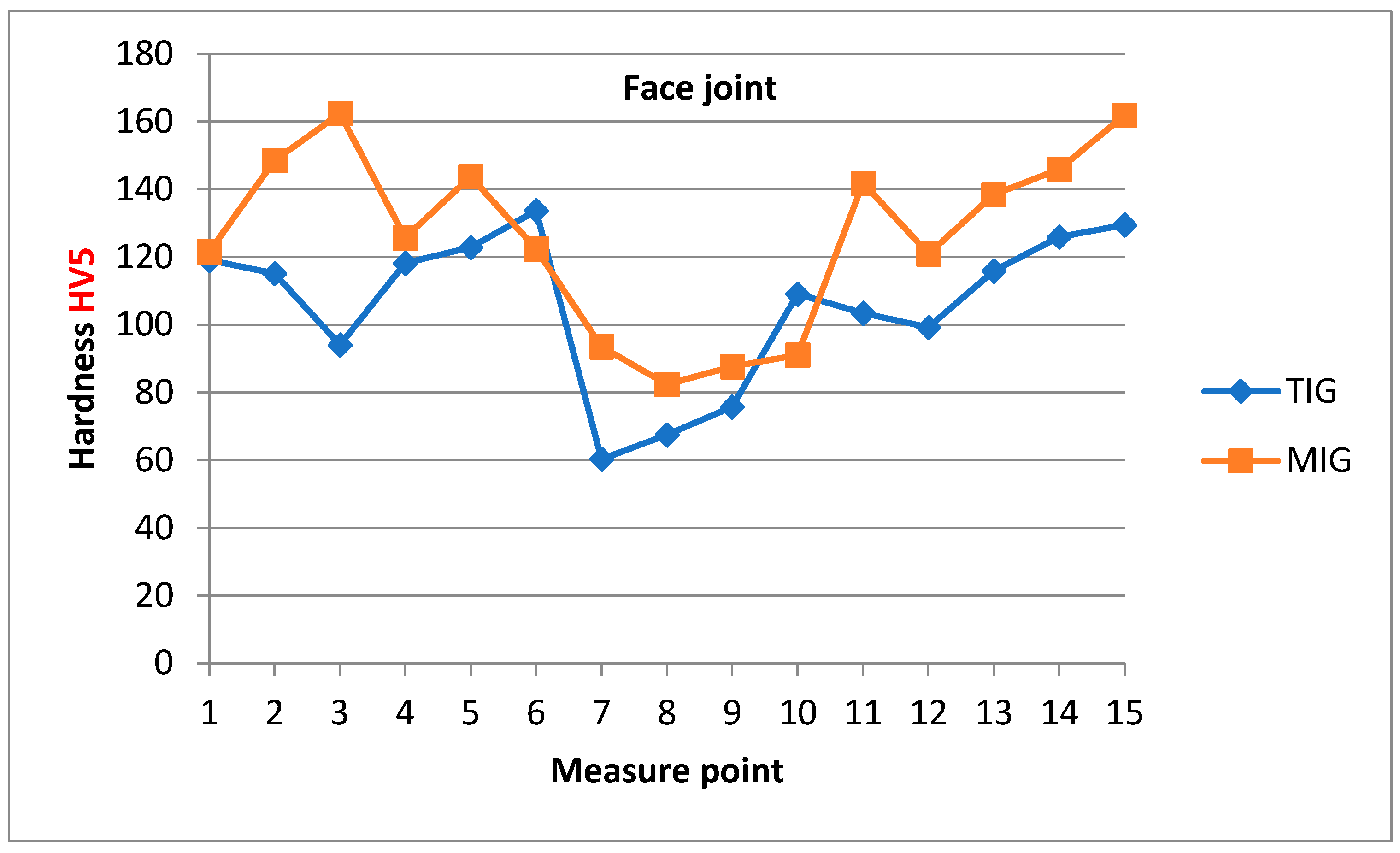 Materials 17 03336 g012