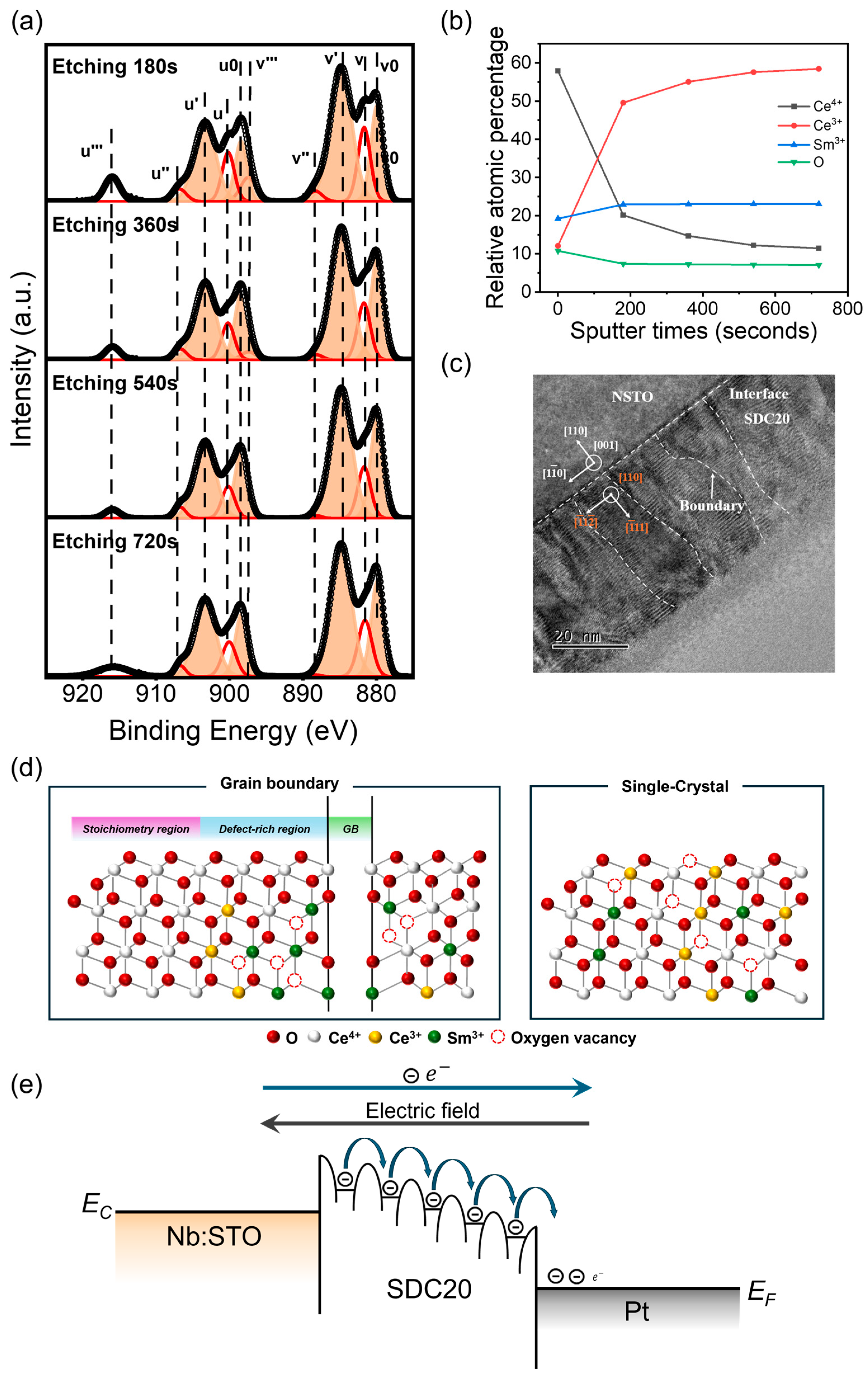 Materials 17 03360 g004