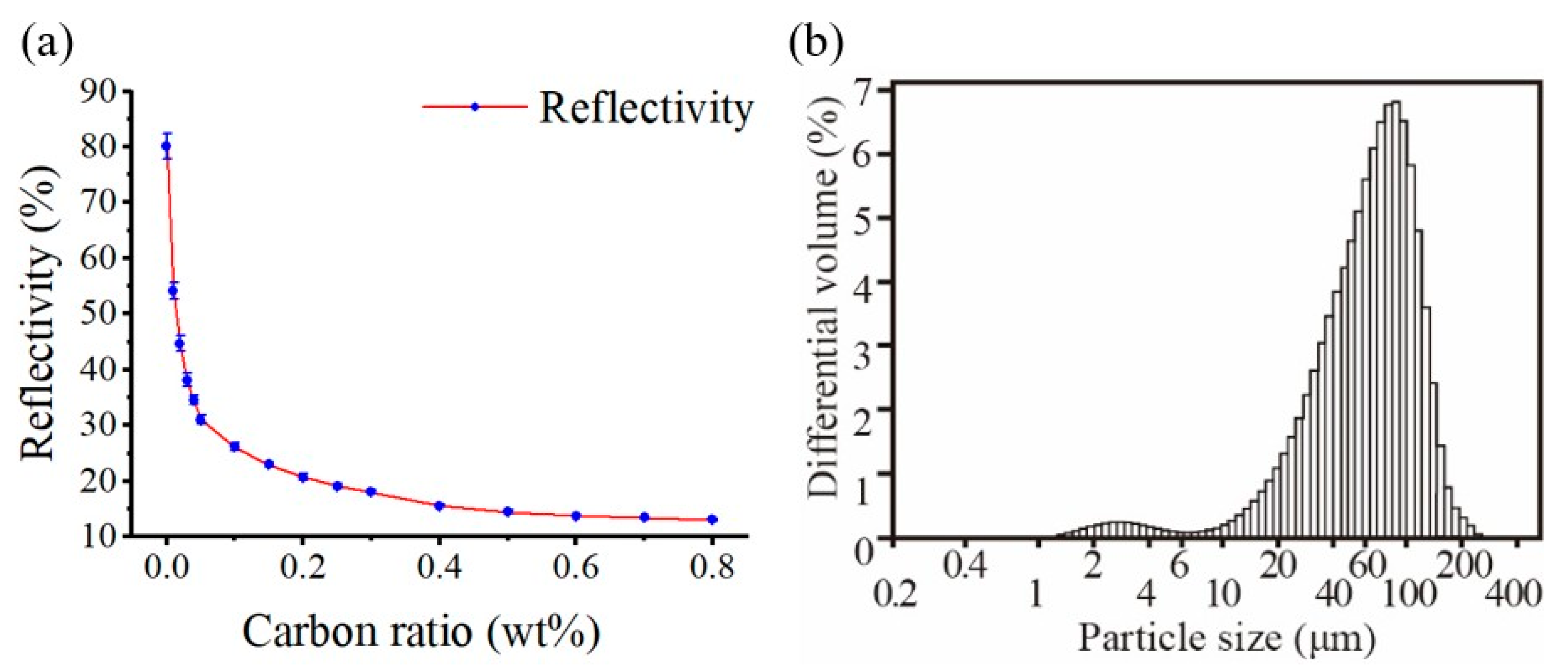 Materials 17 03363 g003