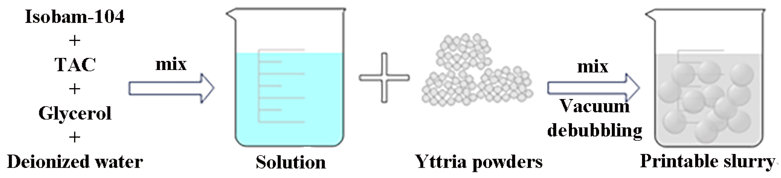 Materials 17 03366 g001