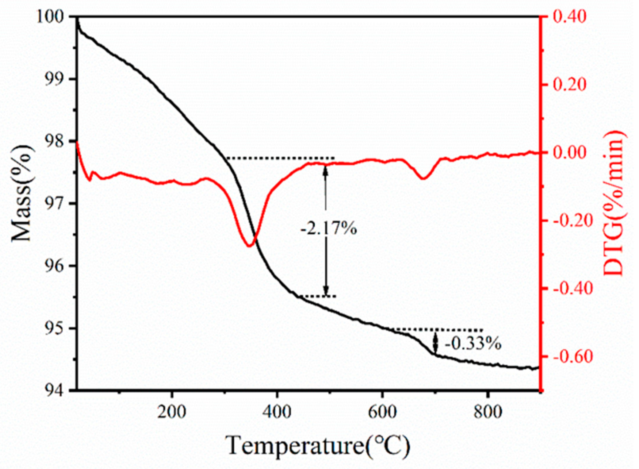 Materials 17 03366 g005