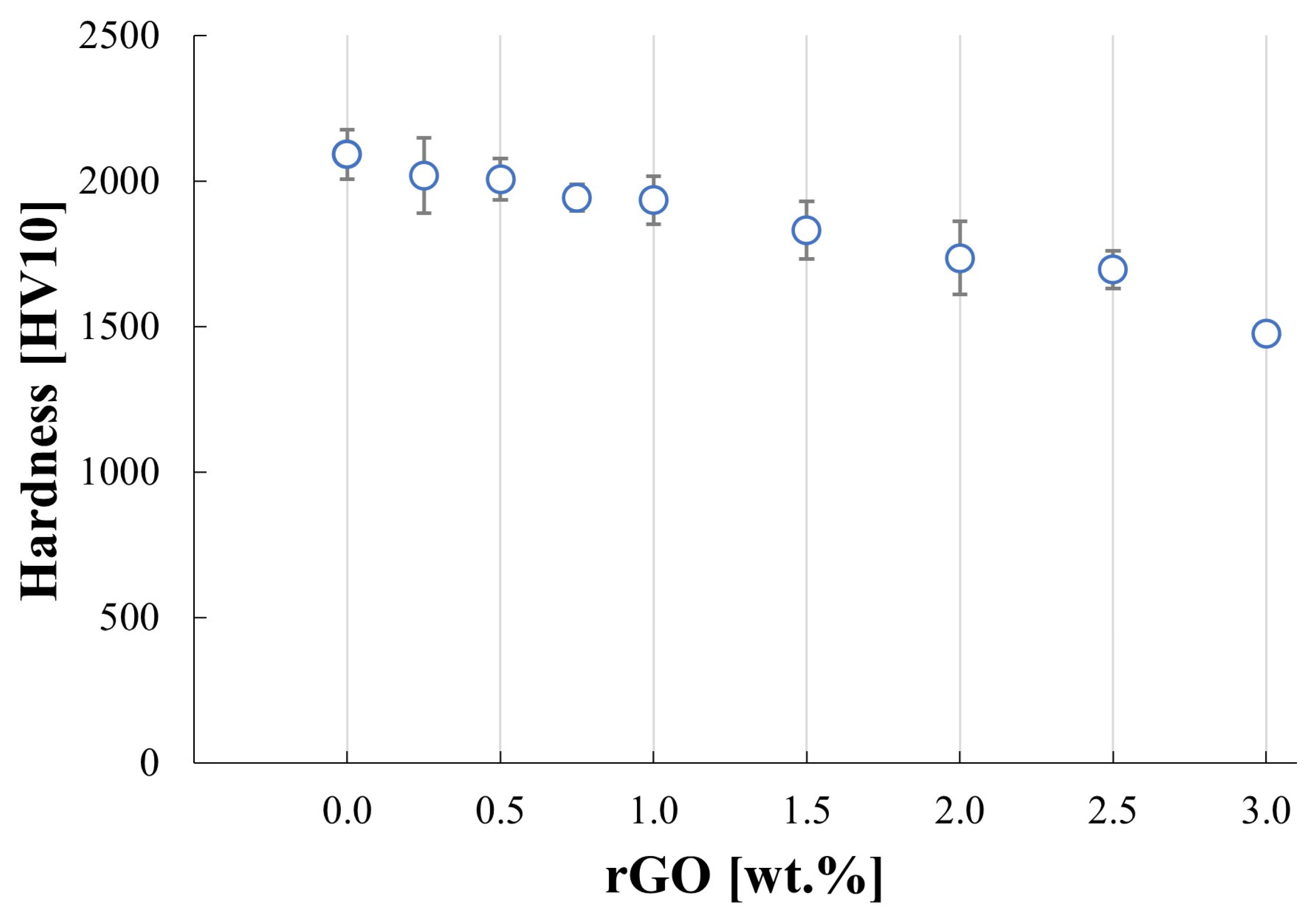 Materials 17 03370 g007