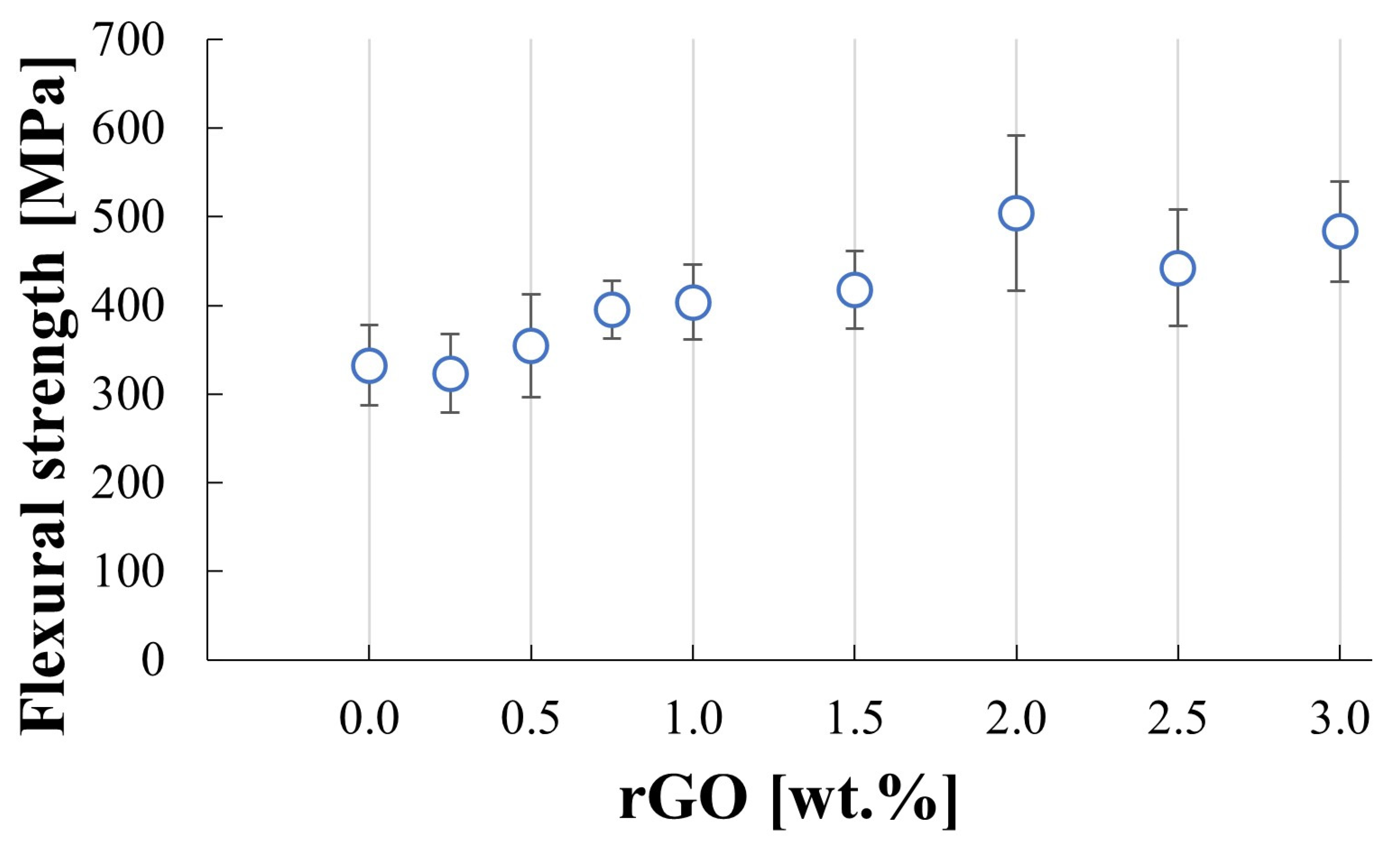 Materials 17 03370 g010