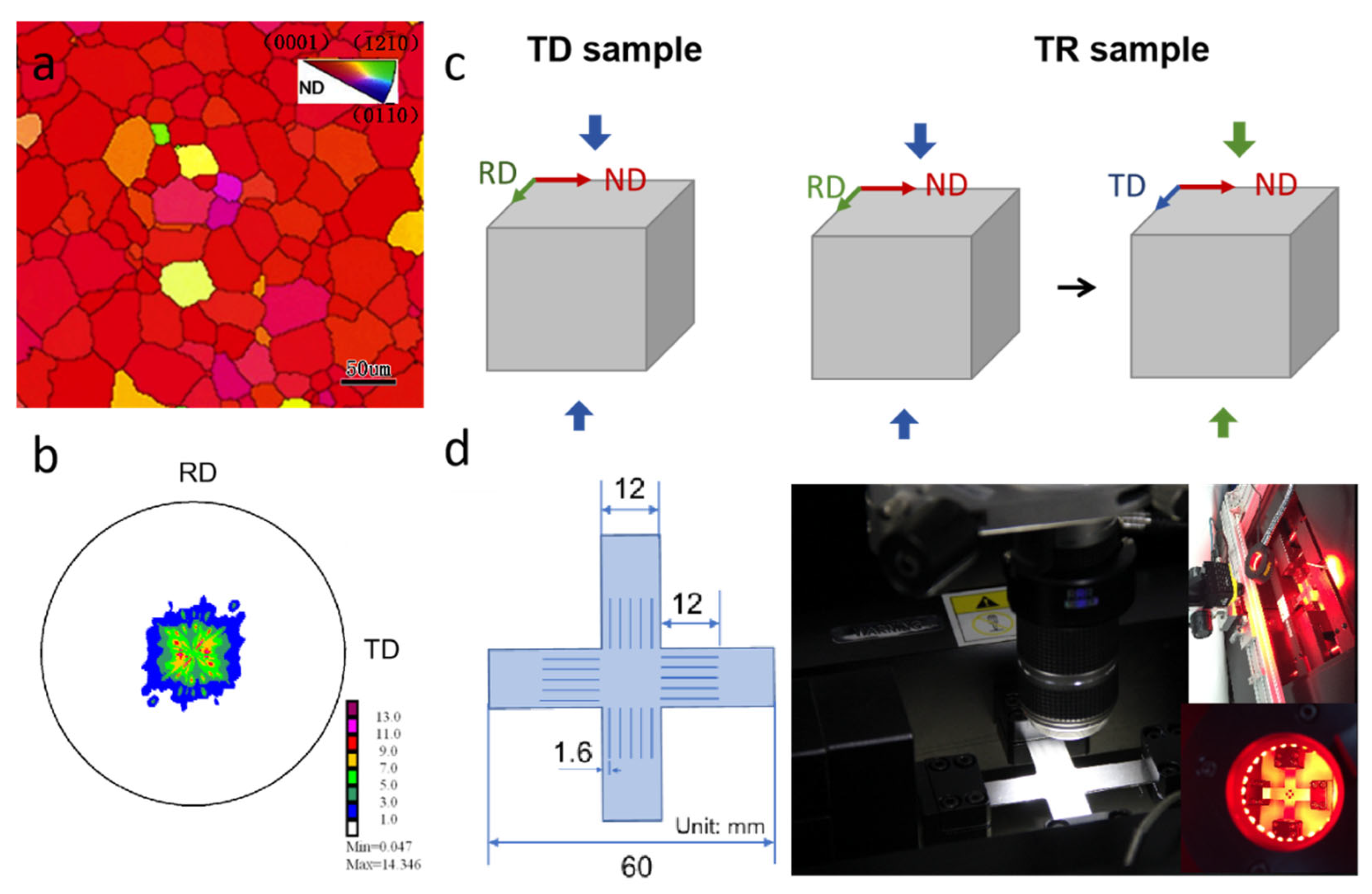 Materials 17 03377 g001