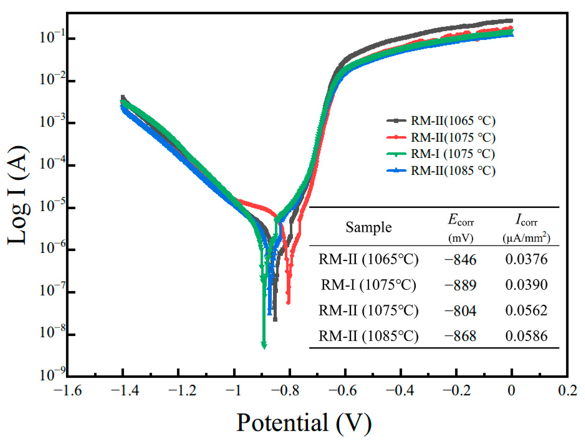 Materials 17 03381 g007