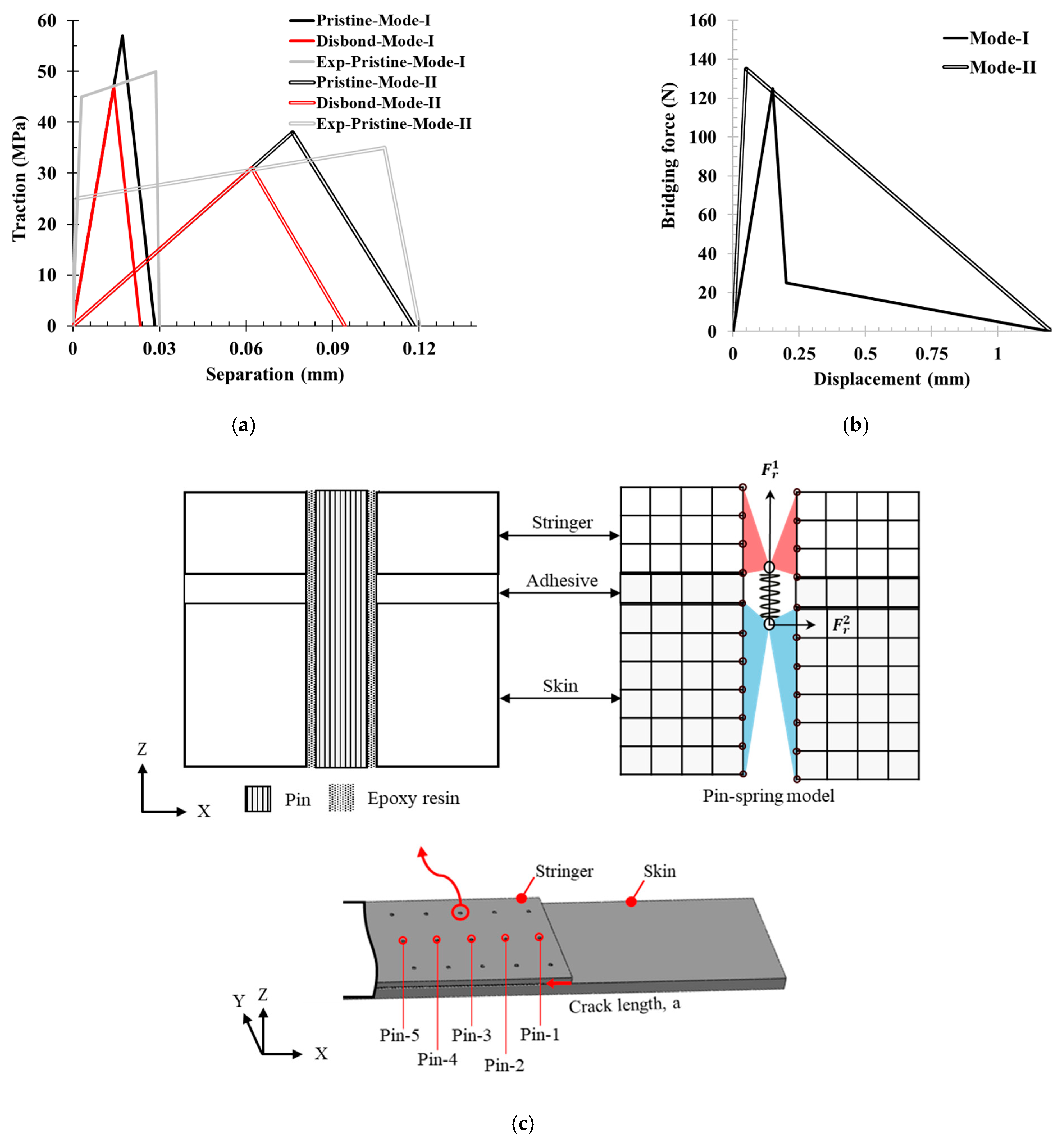 Materials 17 03389 g003