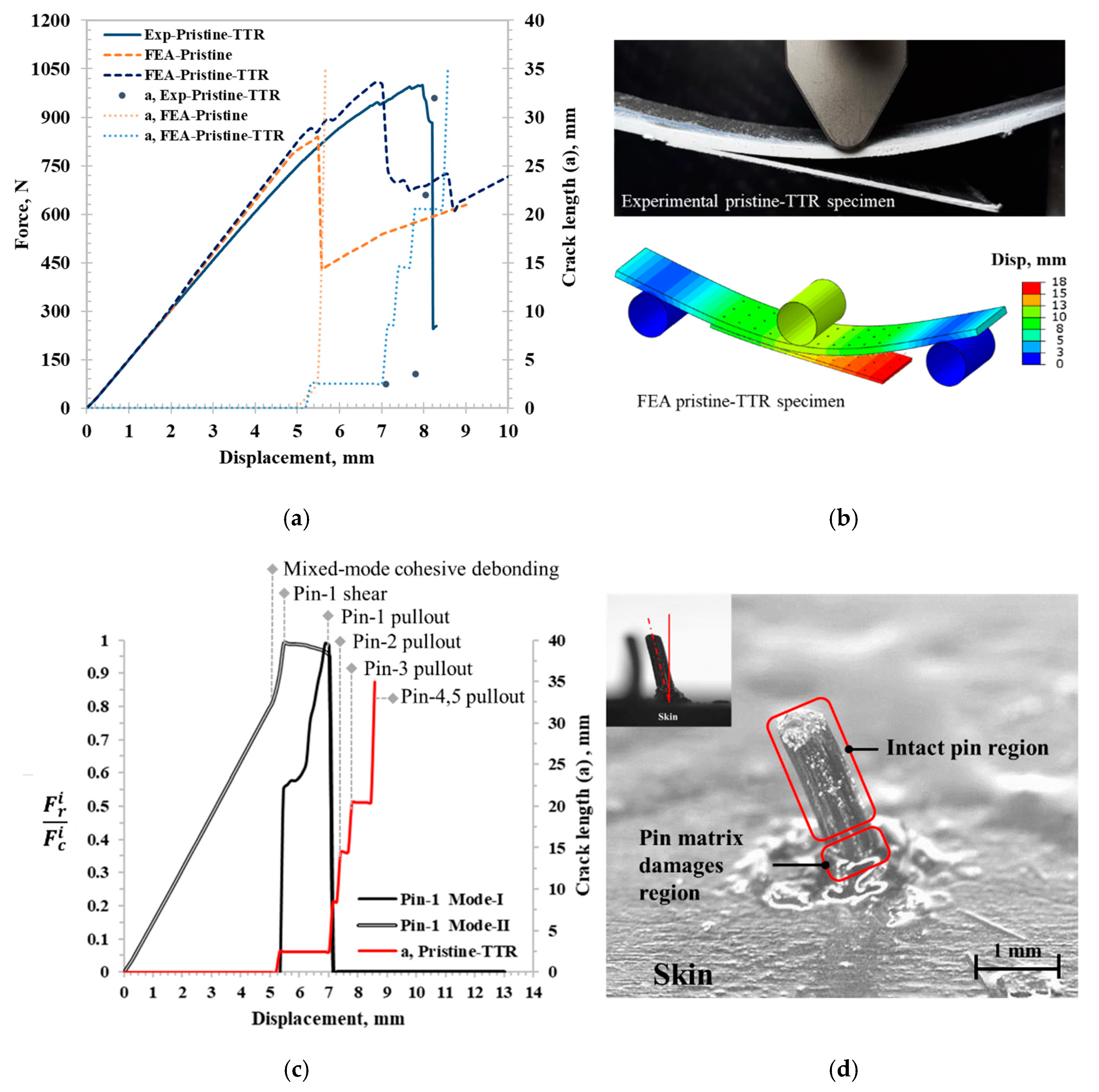 Materials 17 03389 g005