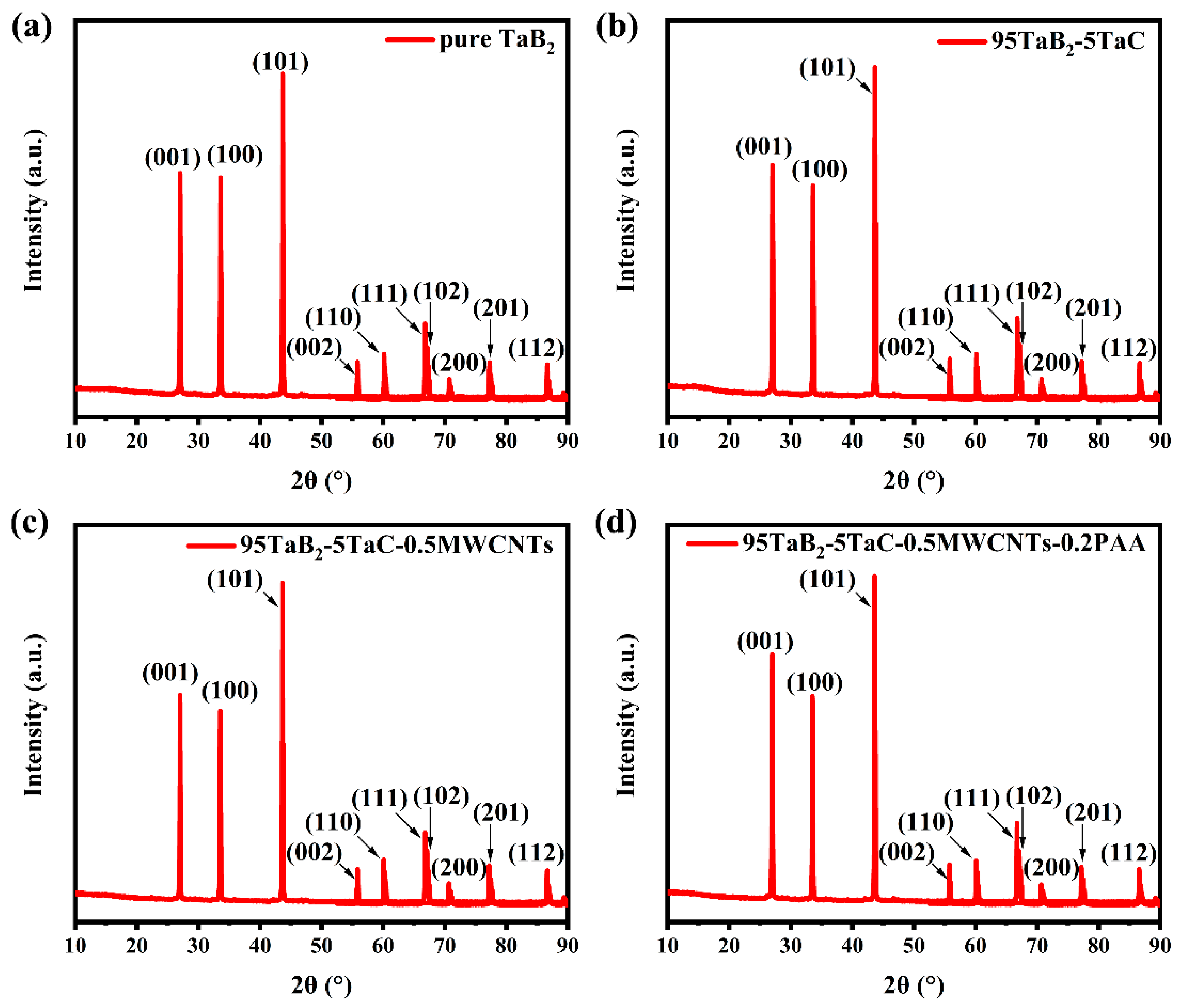 Materials 17 03394 g003