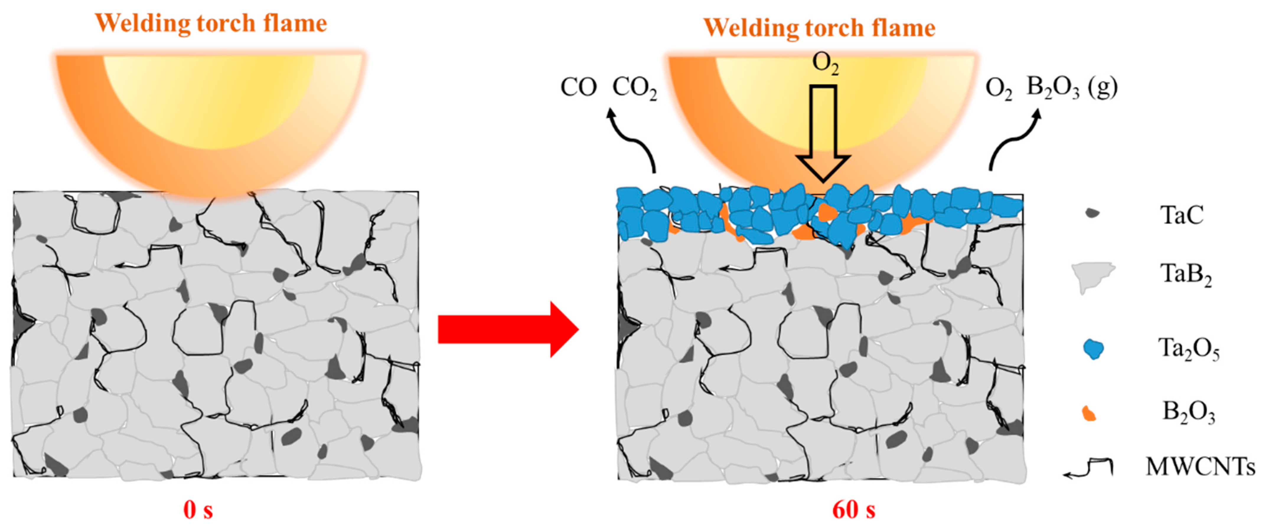 Materials 17 03394 sch001