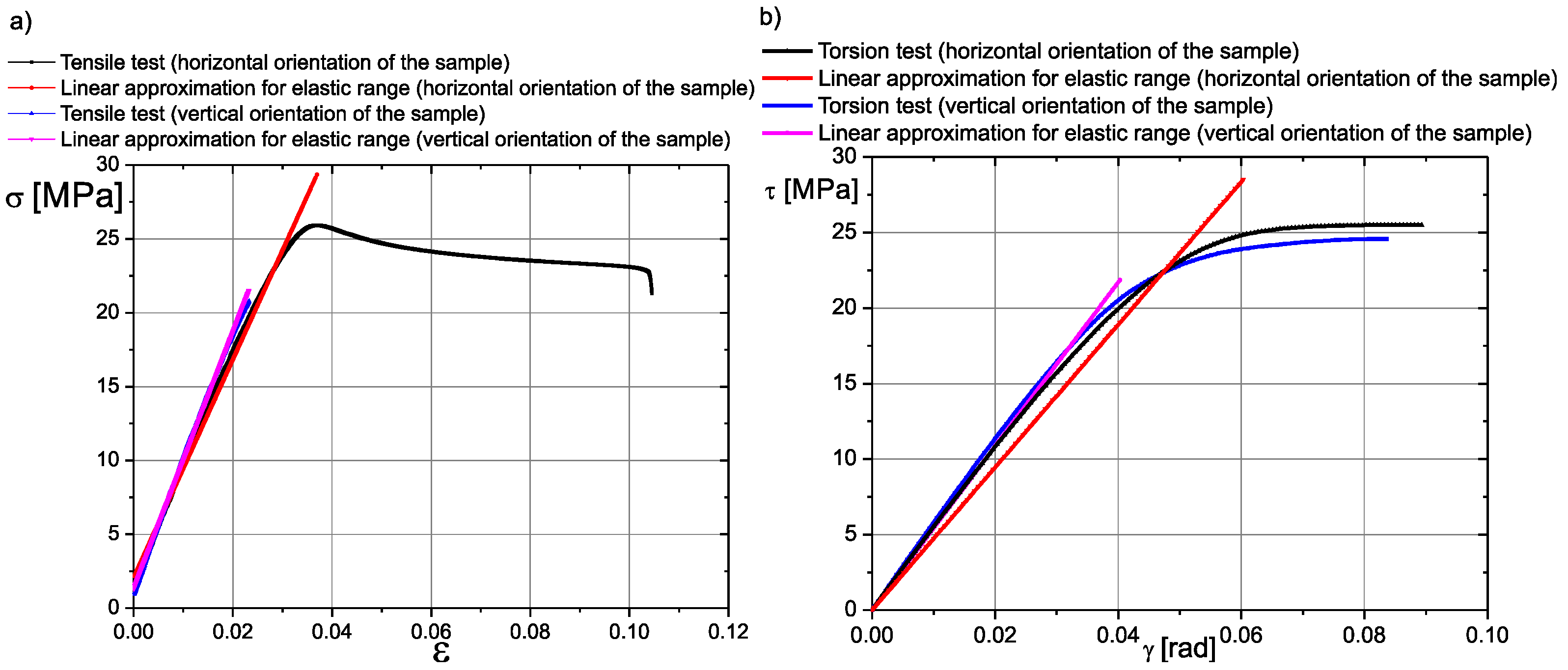 Materials 17 03406 g010