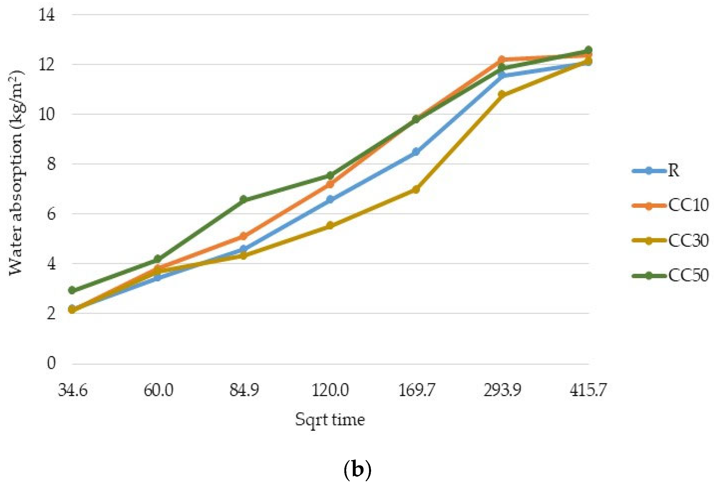 Materials 17 03412 g008b