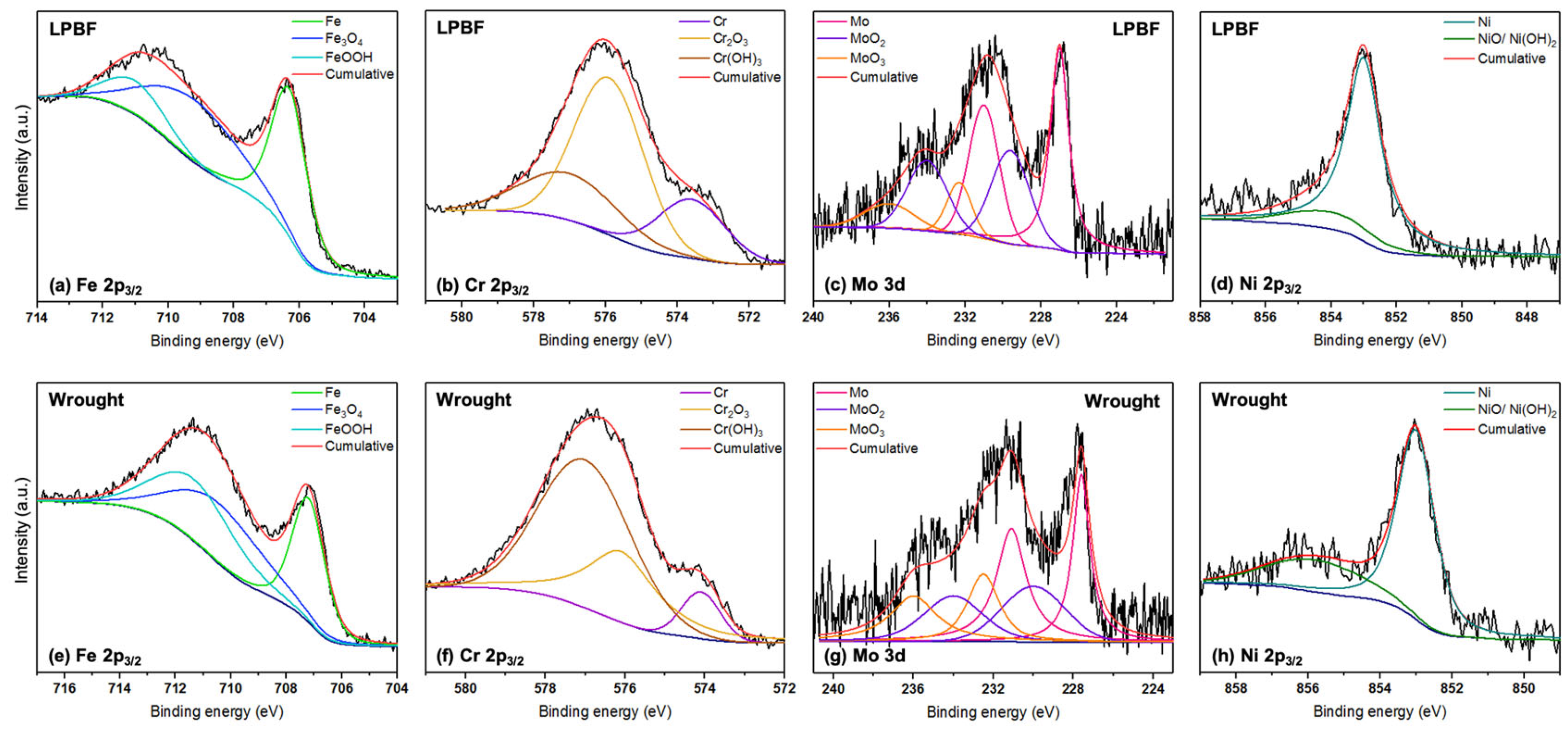 Materials 17 03420 g008