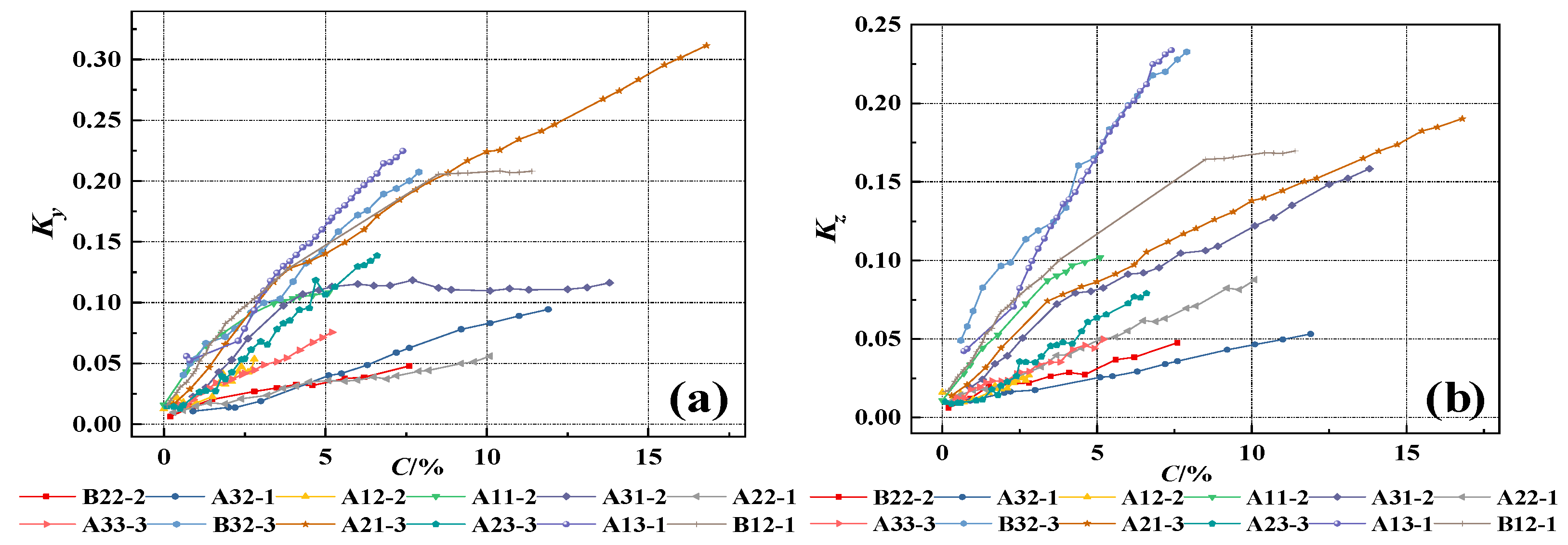Materials 17 03421 g019