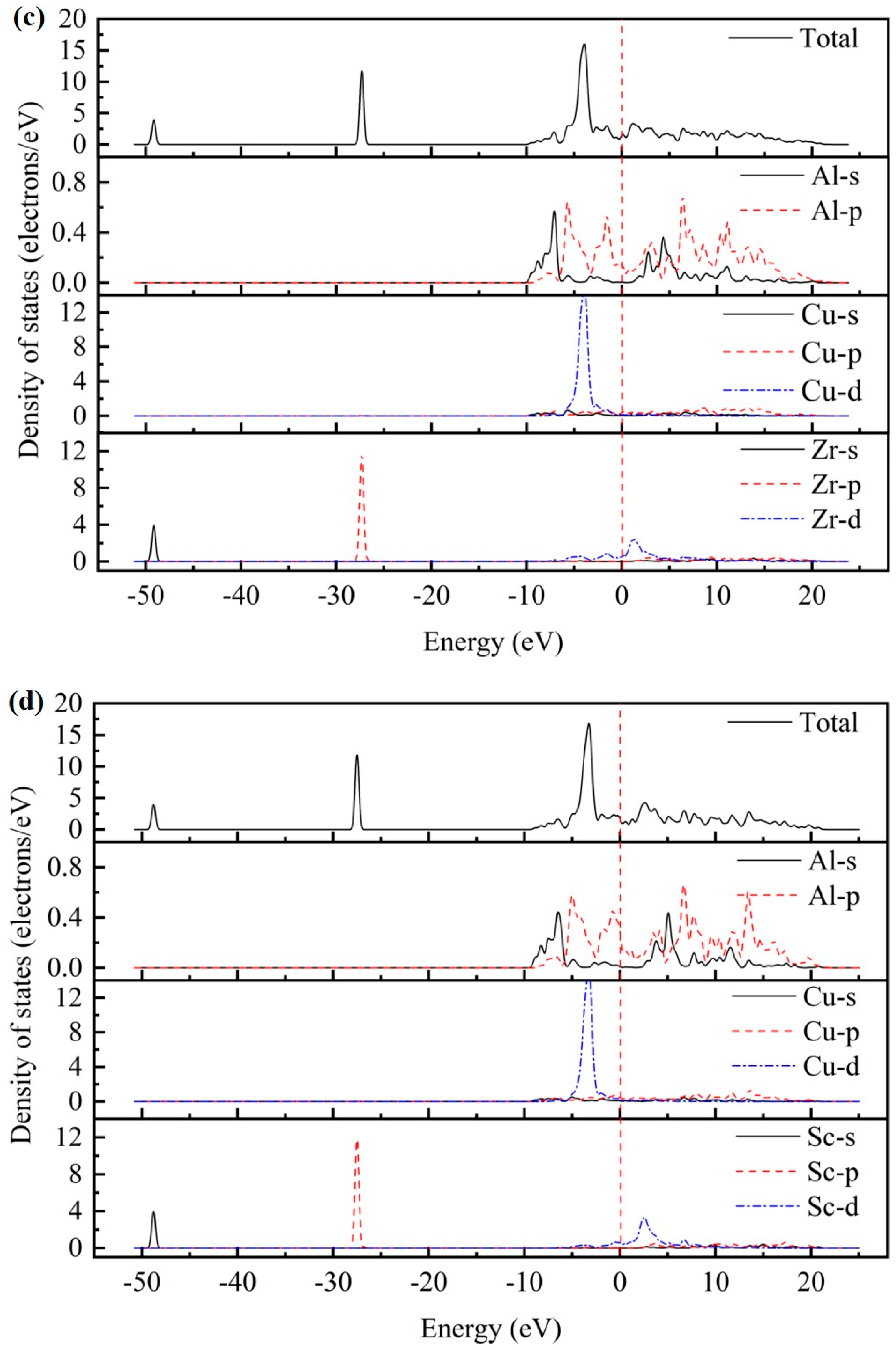 Materials 17 03441 g002b