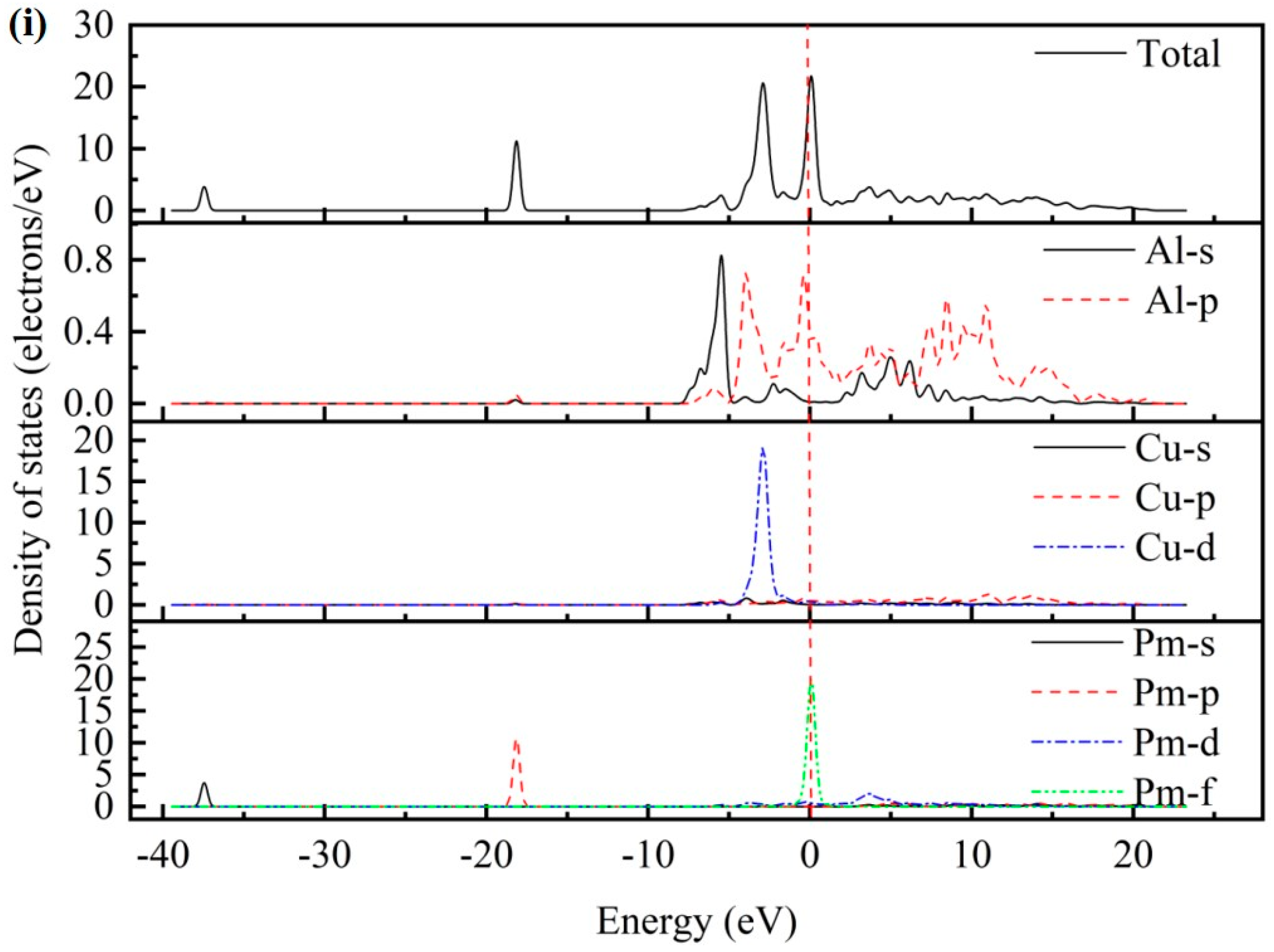Materials 17 03441 g002e