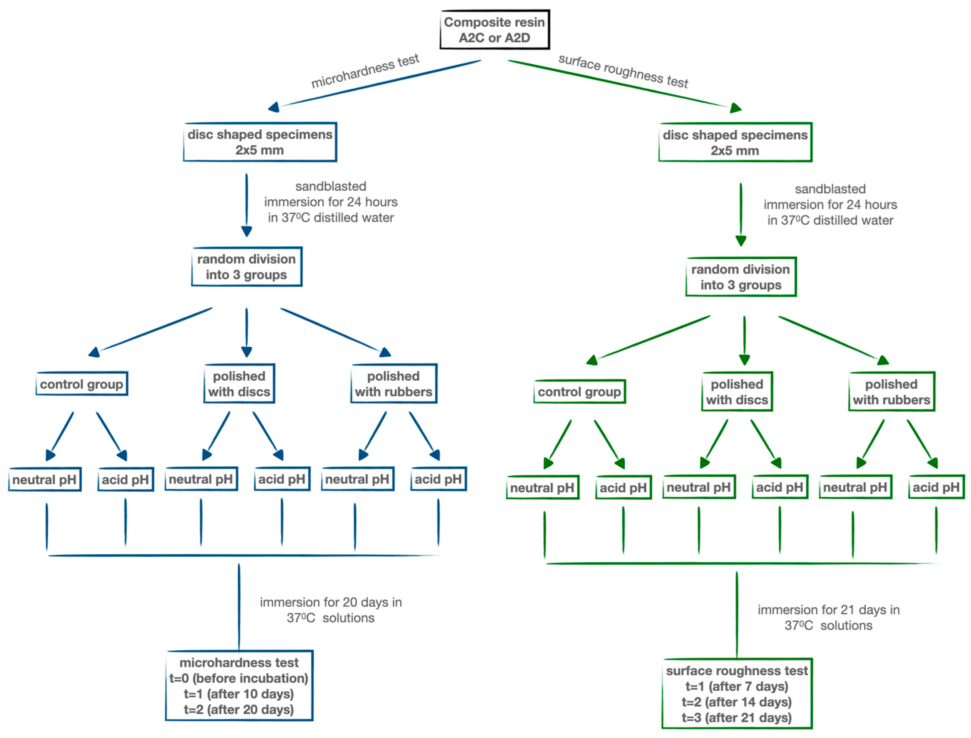 Materials 17 03443 g001