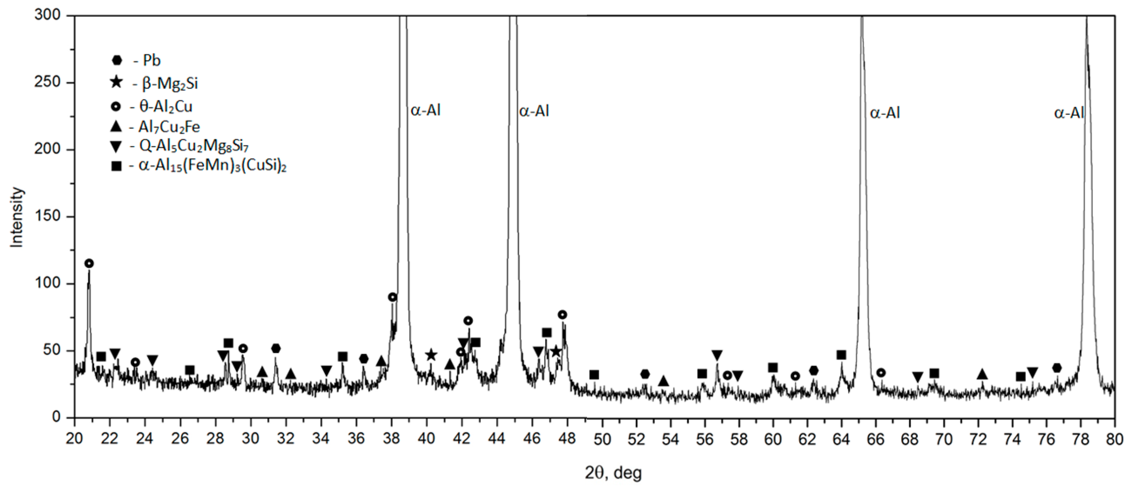 Materials 17 03447 g006