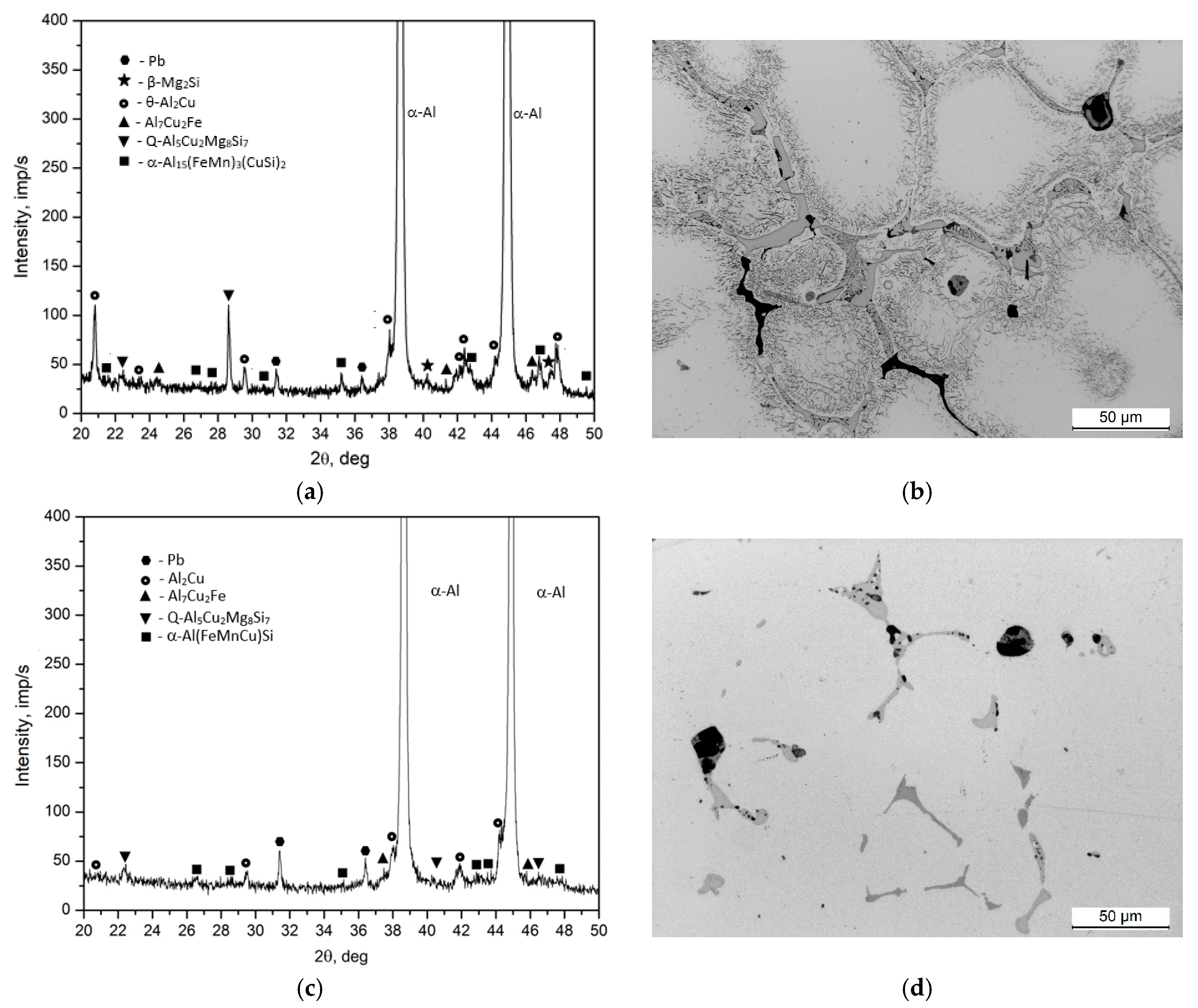 Materials 17 03447 g010a