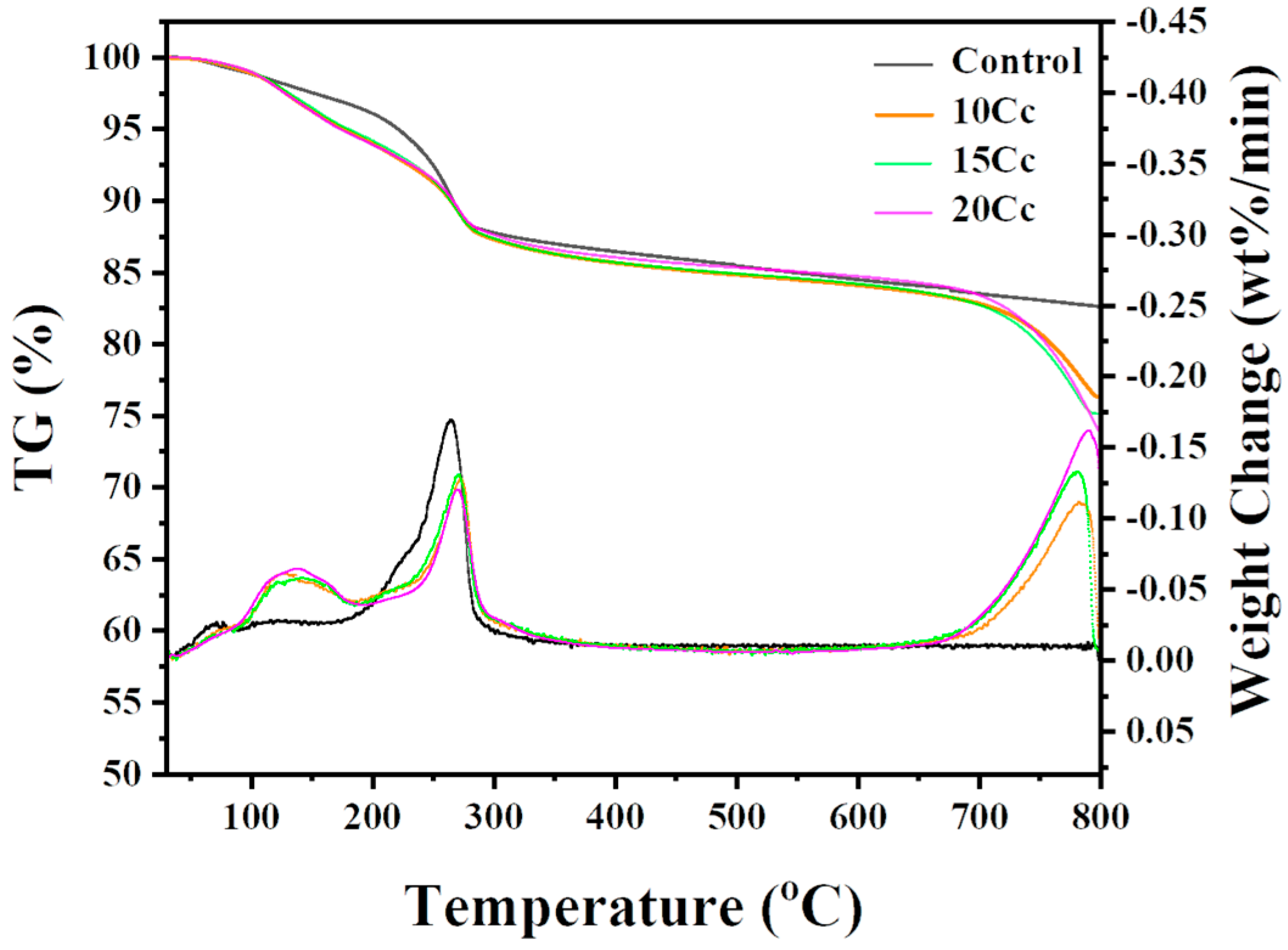 Materials 17 03463 g012