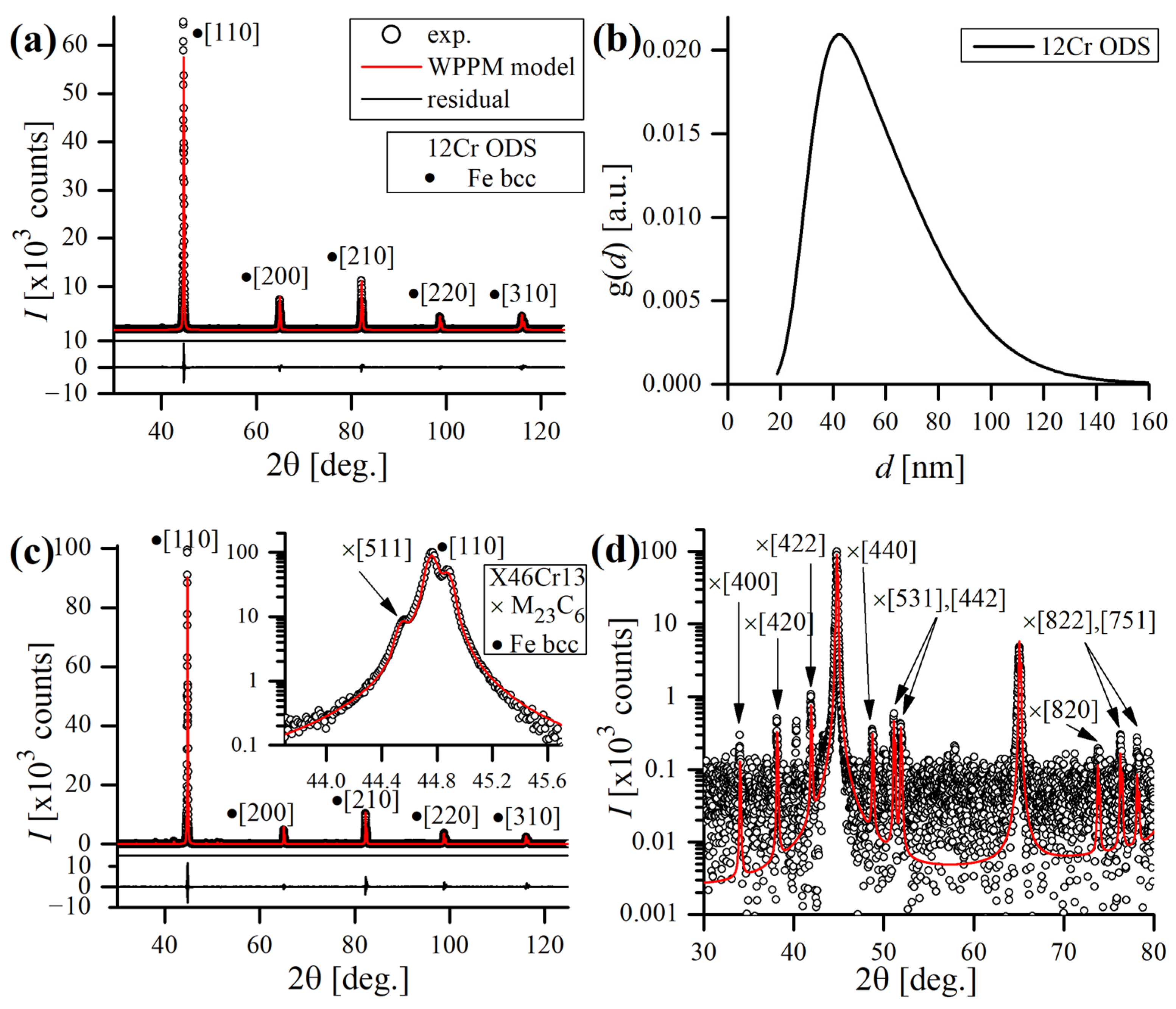 Materials 17 03466 g003 Materials 17 03466 g003