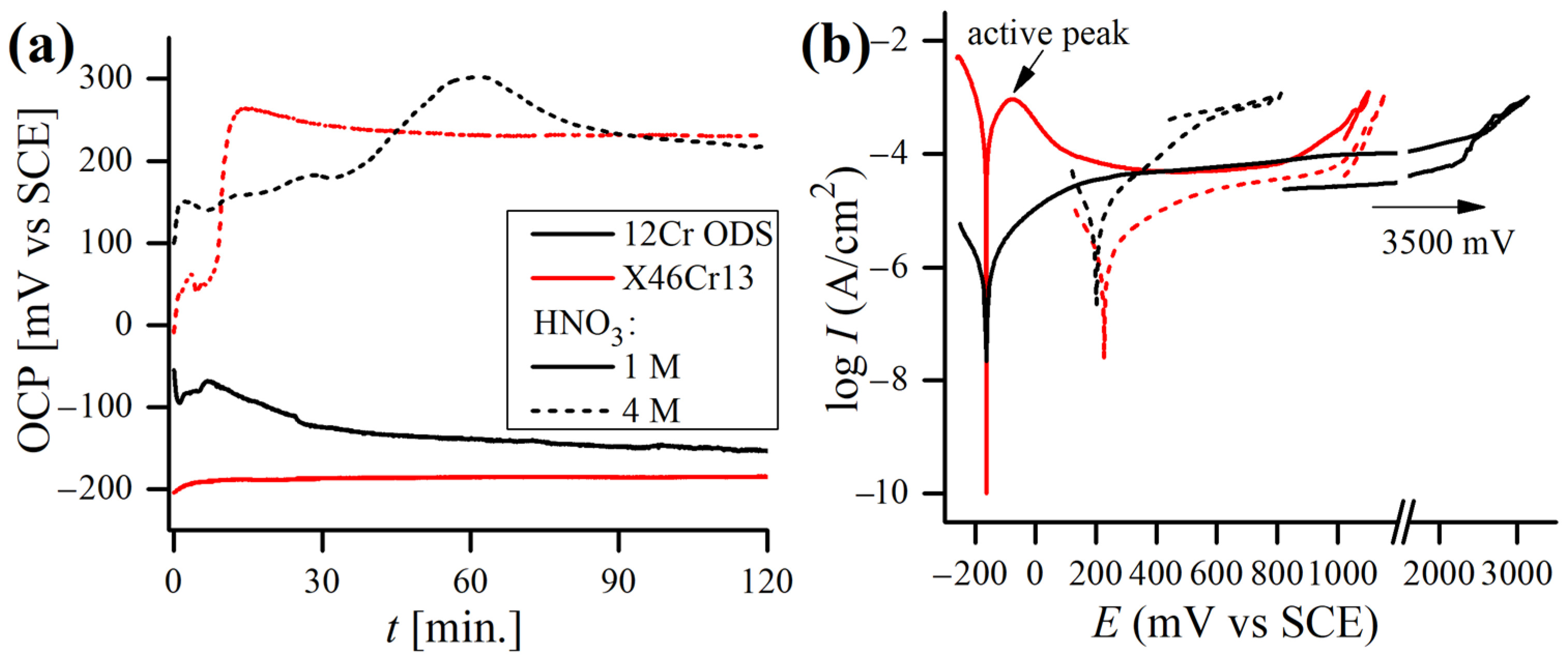 Materials 17 03466 g008 Materials 17 03466 g008
