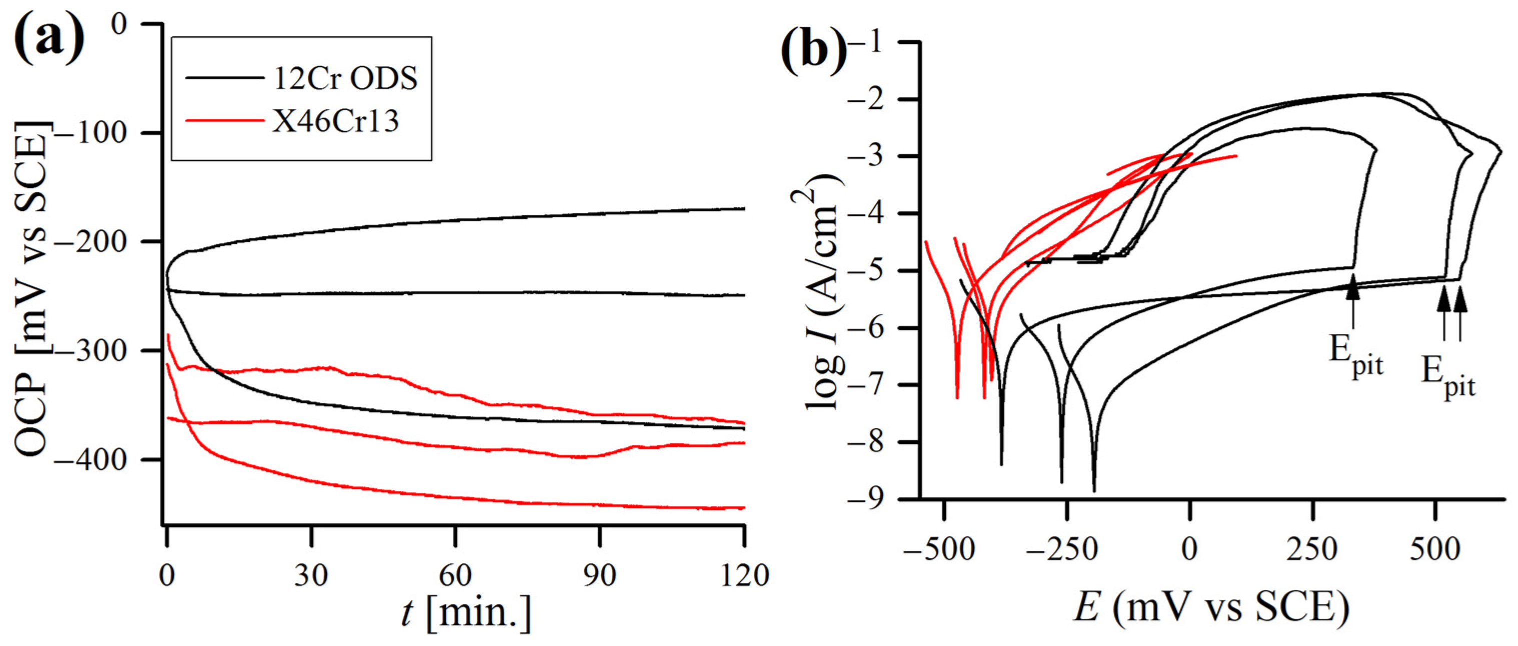 Materials 17 03466 g009 Materials 17 03466 g009