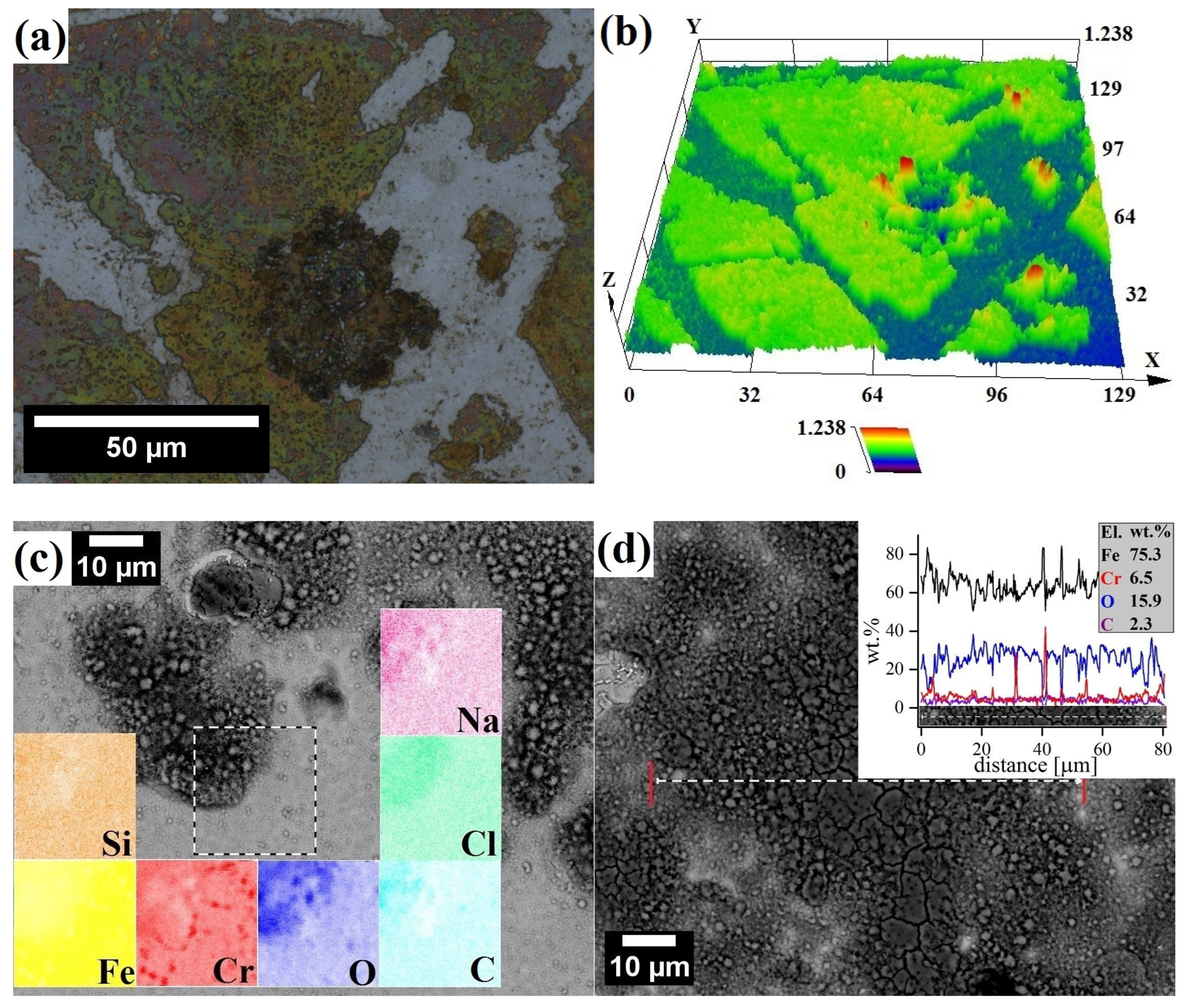 Materials 17 03466 g012 Materials 17 03466 g012