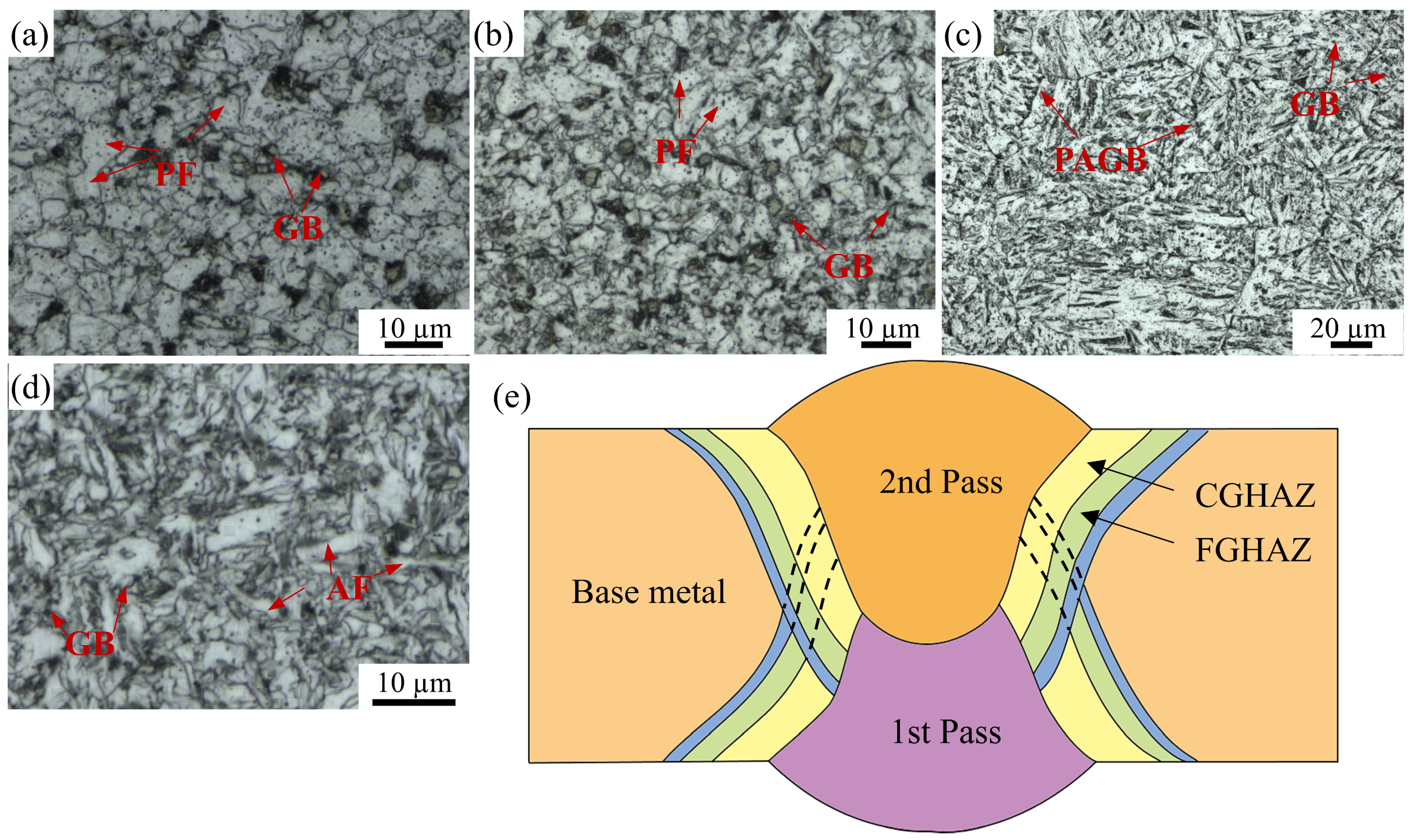 Materials 17 03481 g003