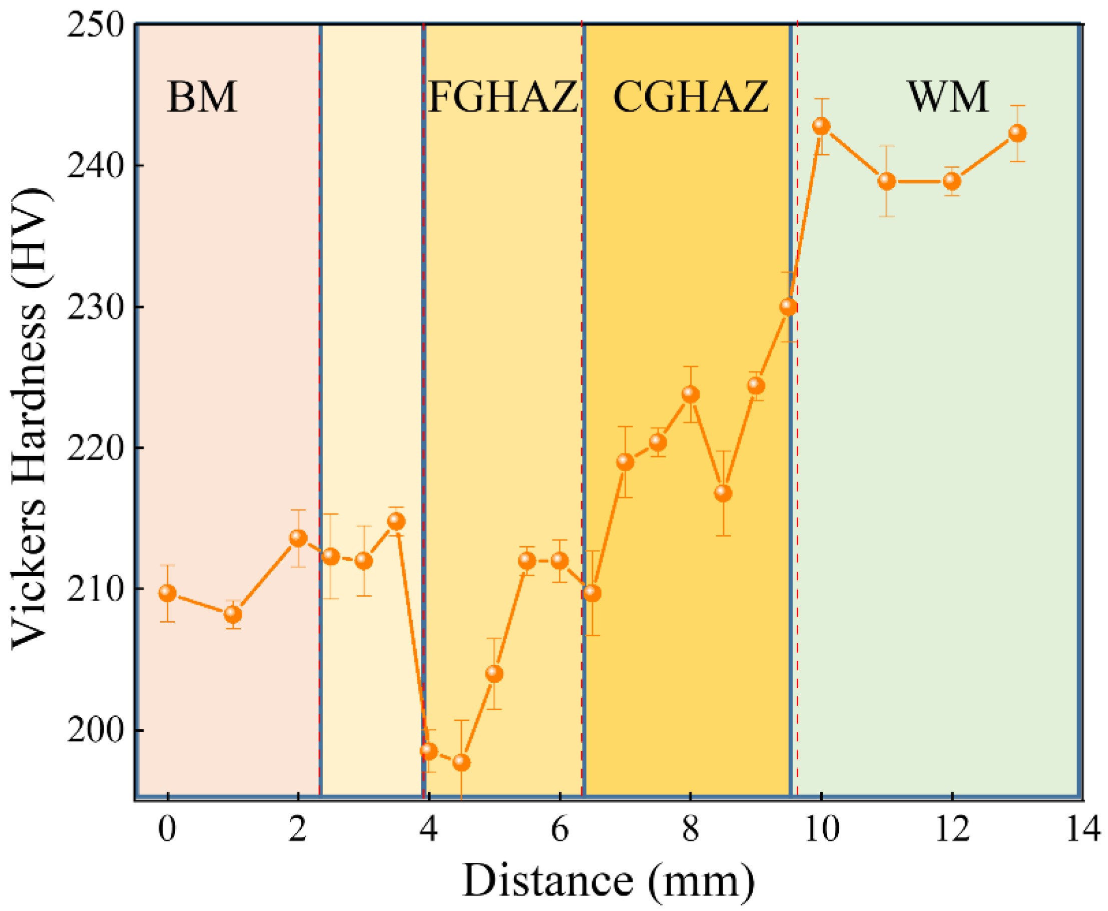 Materials 17 03481 g006
