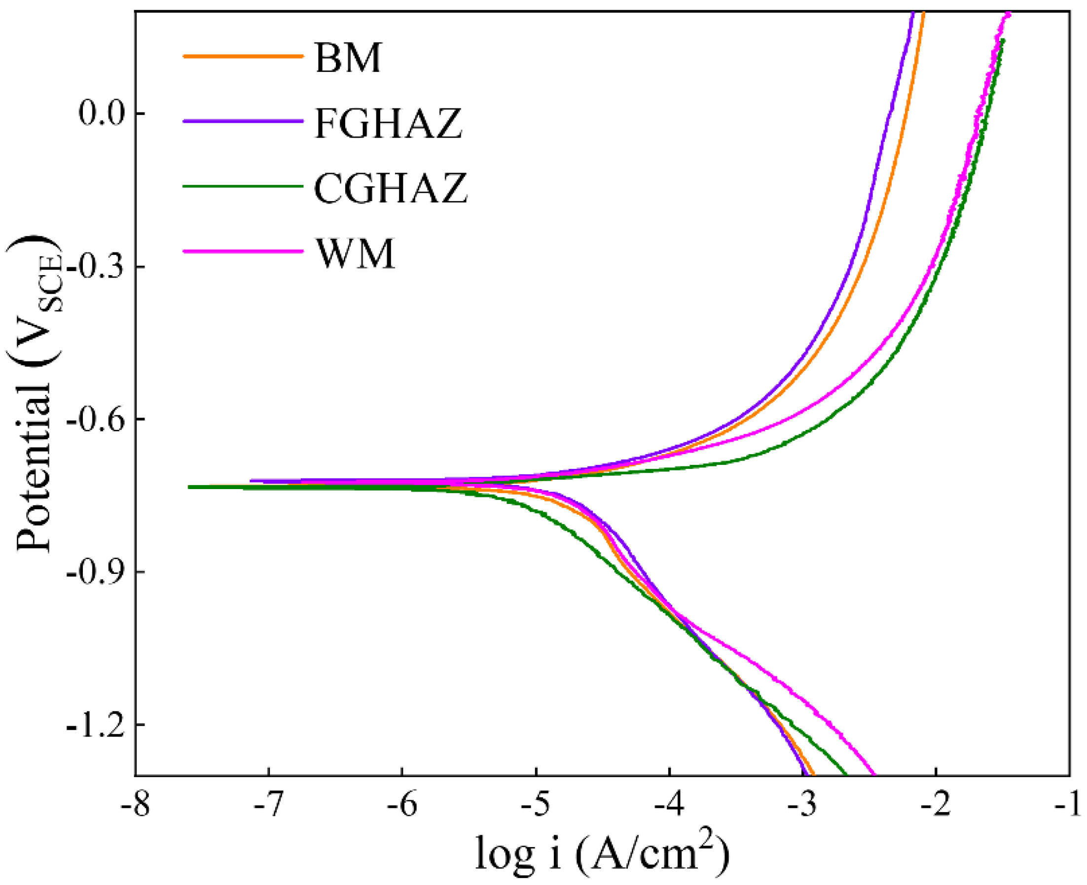 Materials 17 03481 g009
