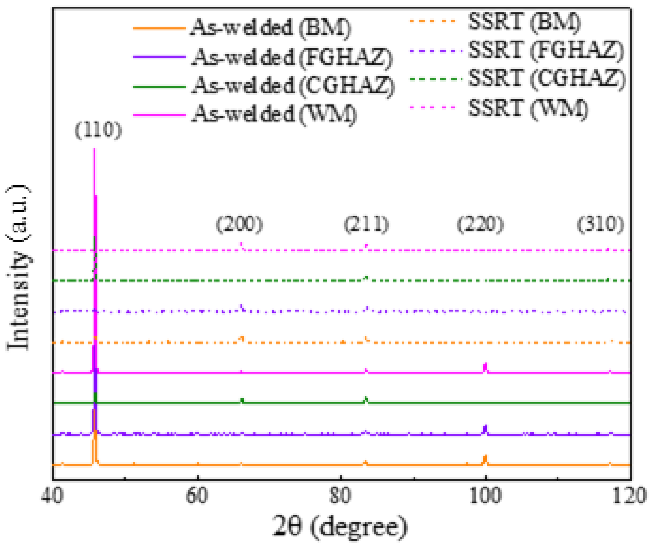 Materials 17 03481 g012