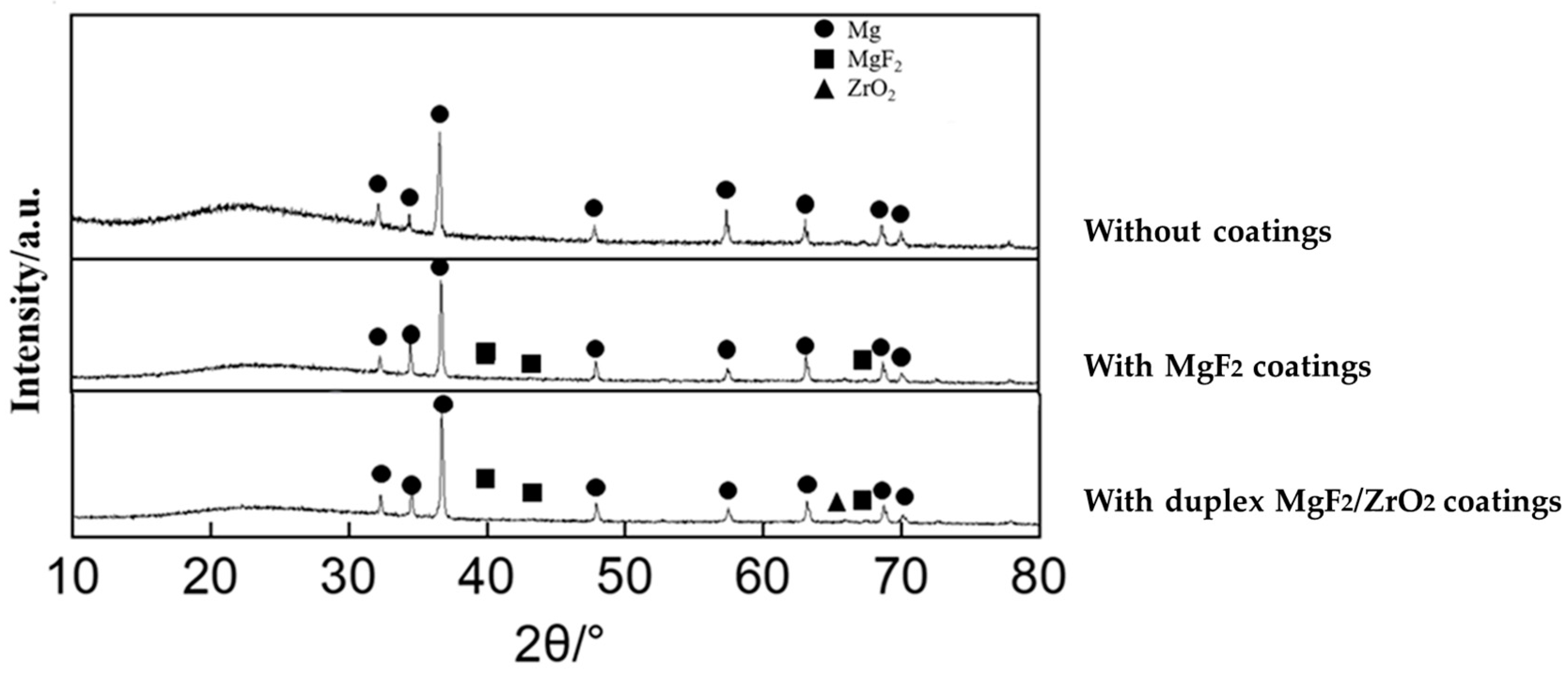 Materials 17 03485 g005
