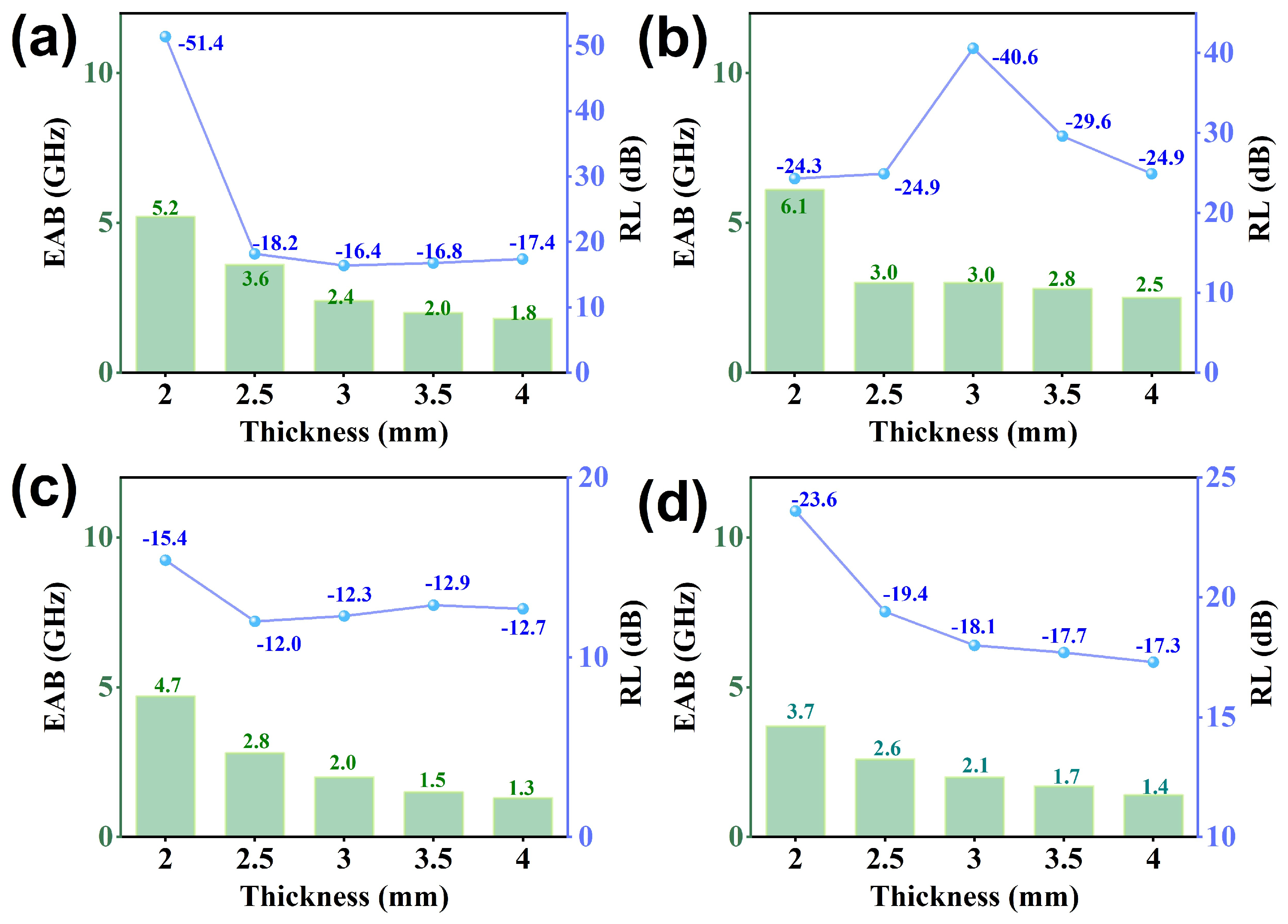 Materials 17 03488 g007
