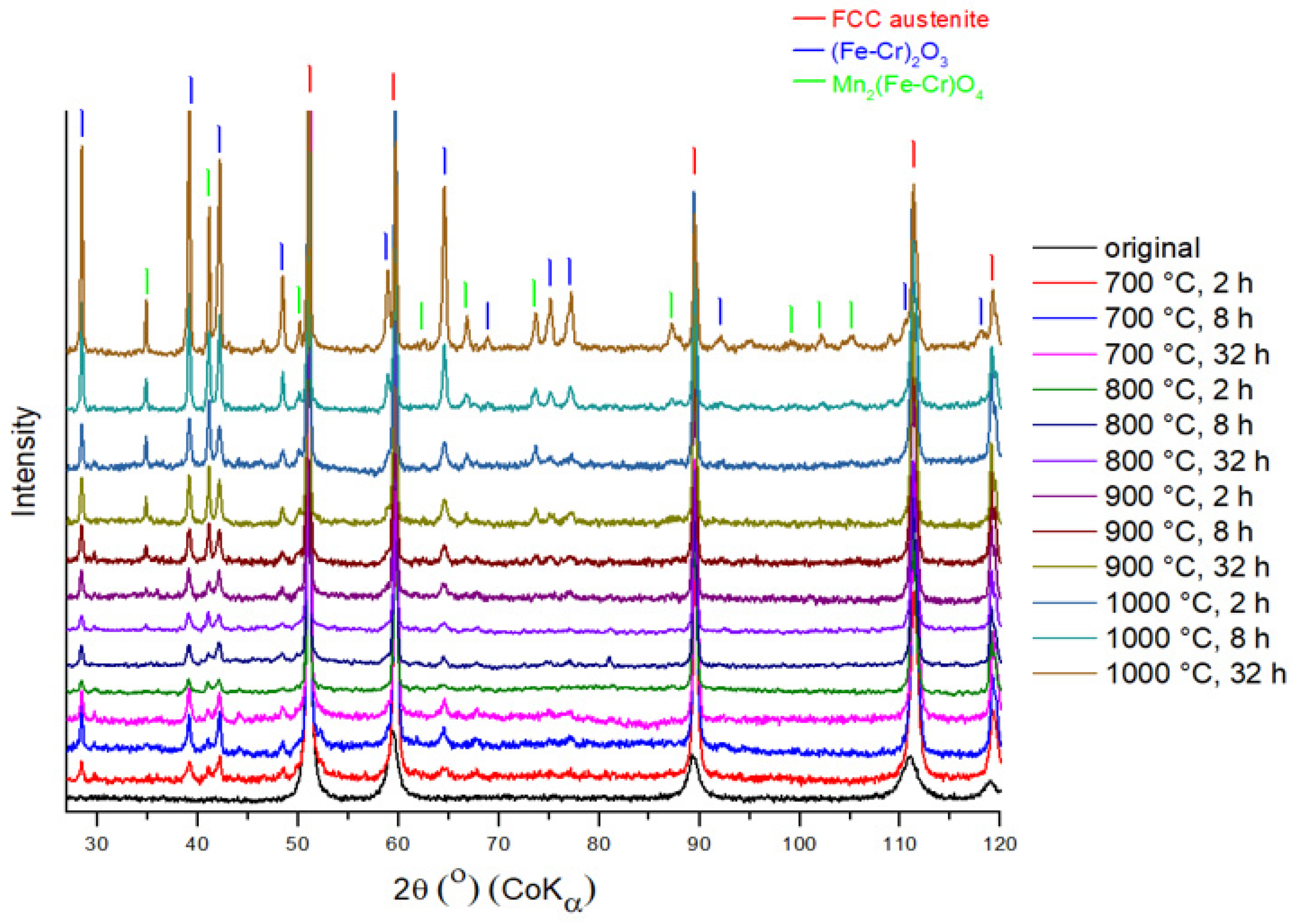 Materials 17 03494 g005
