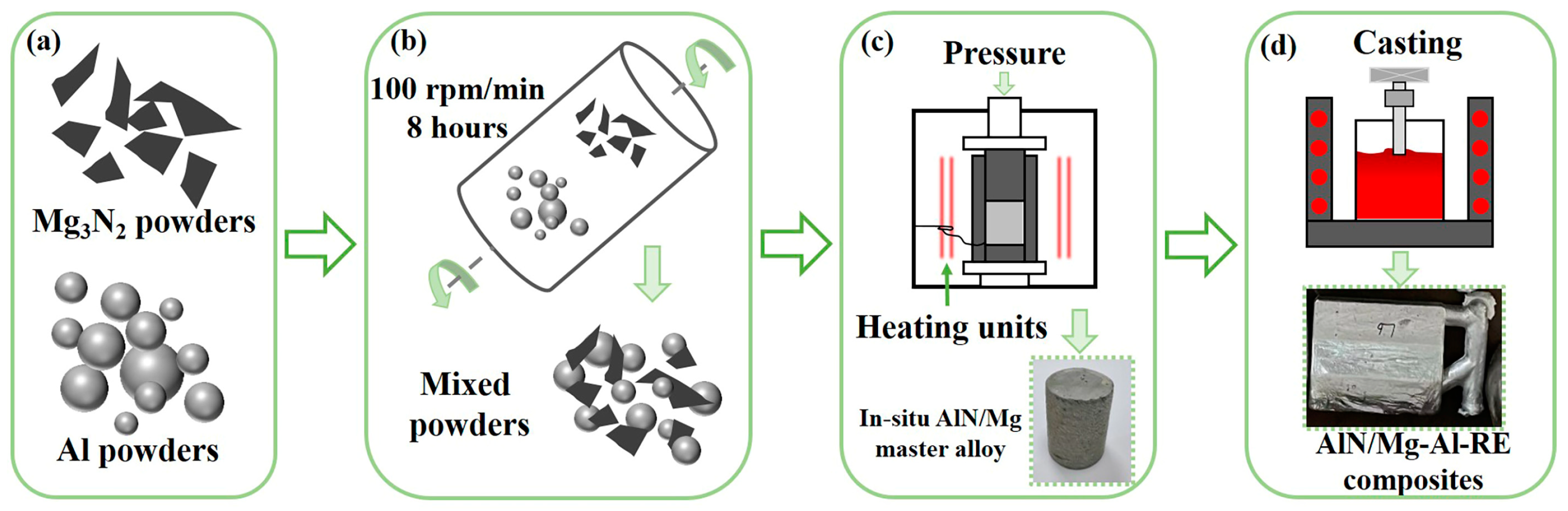 Materials 17 03497 g001